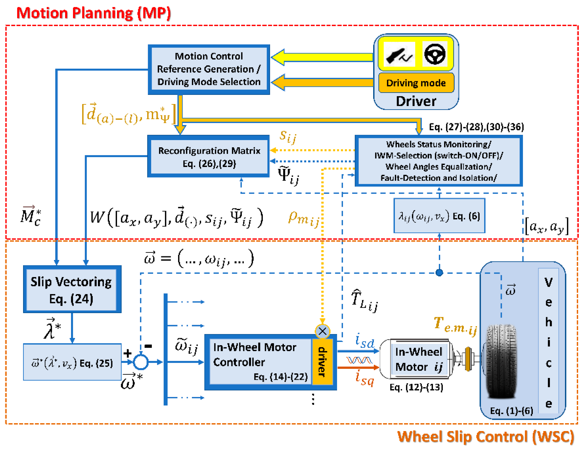 Actuators 10 00157 g004 550