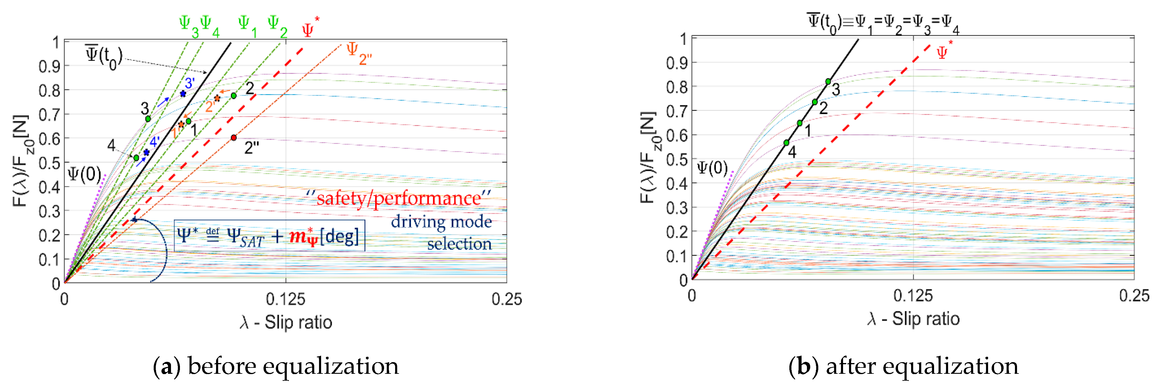 Actuators 10 00157 g007 550