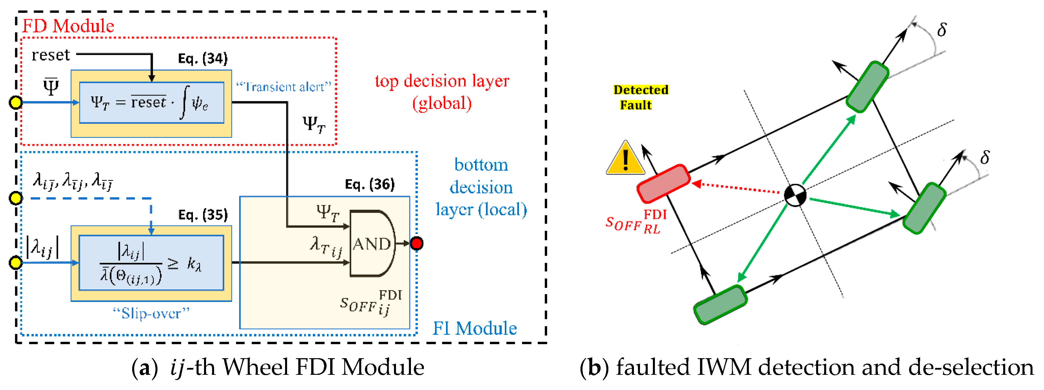 Actuators 10 00157 g008 550