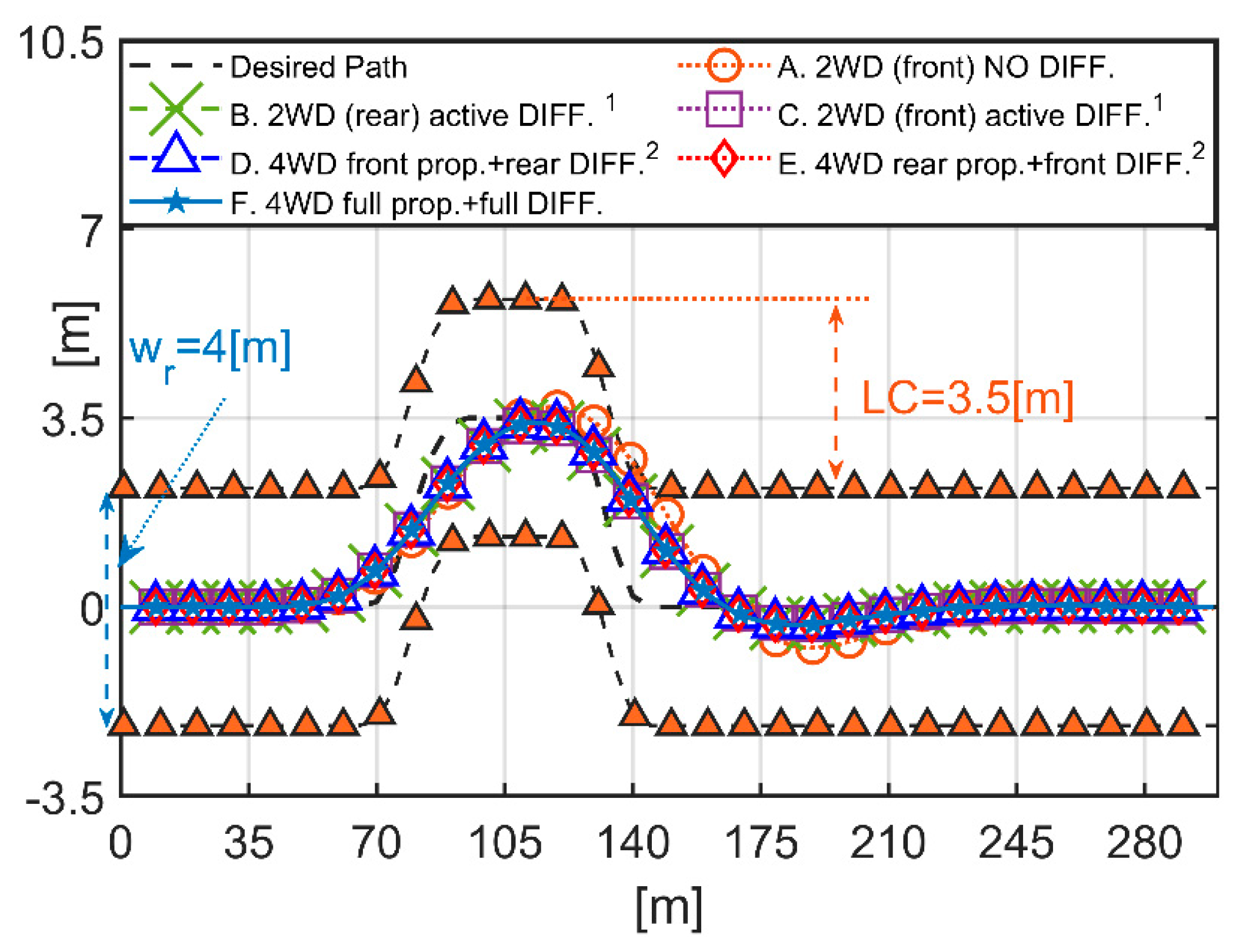Actuators 10 00157 g009 550