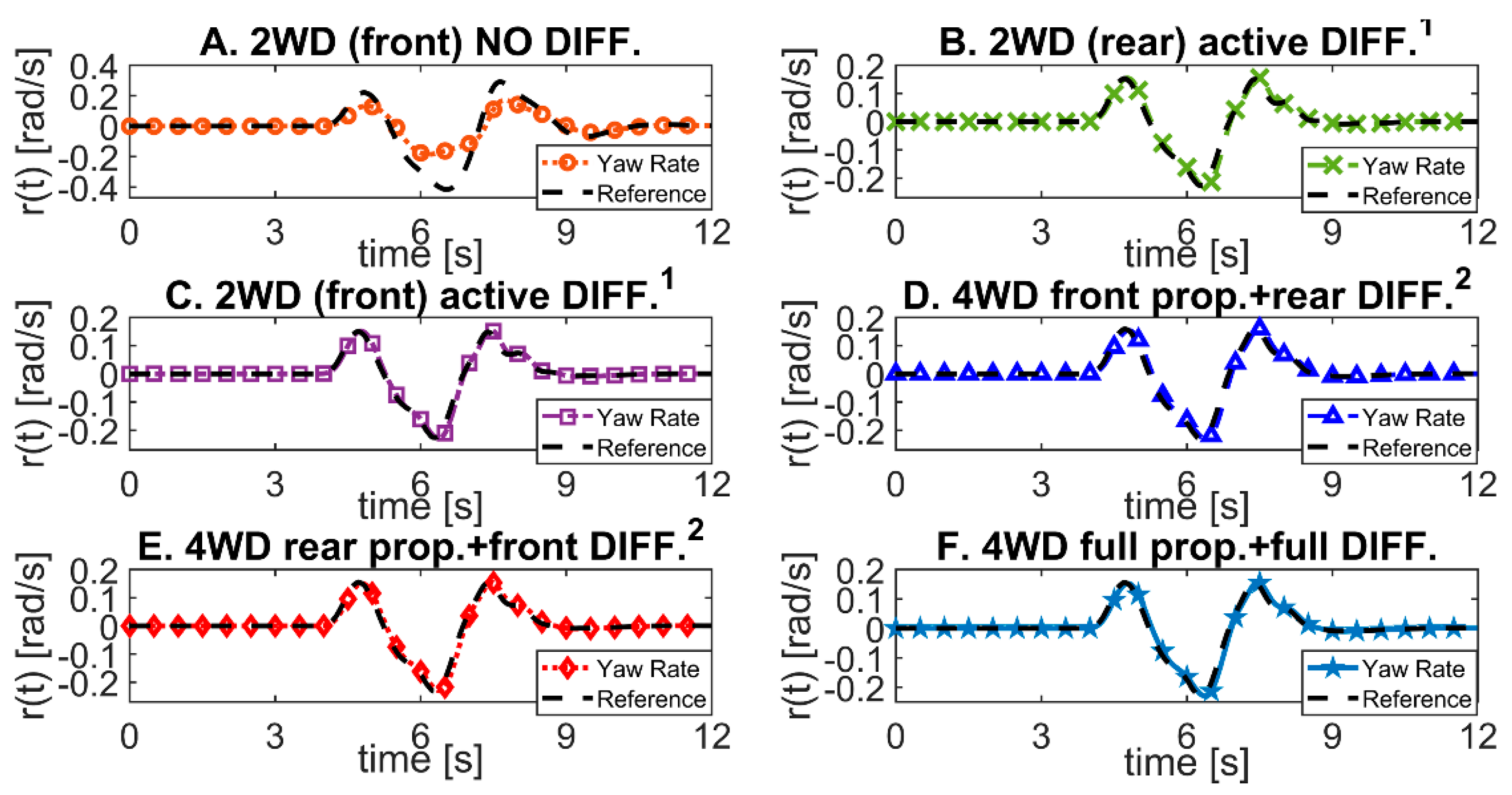 Actuators 10 00157 g011 550