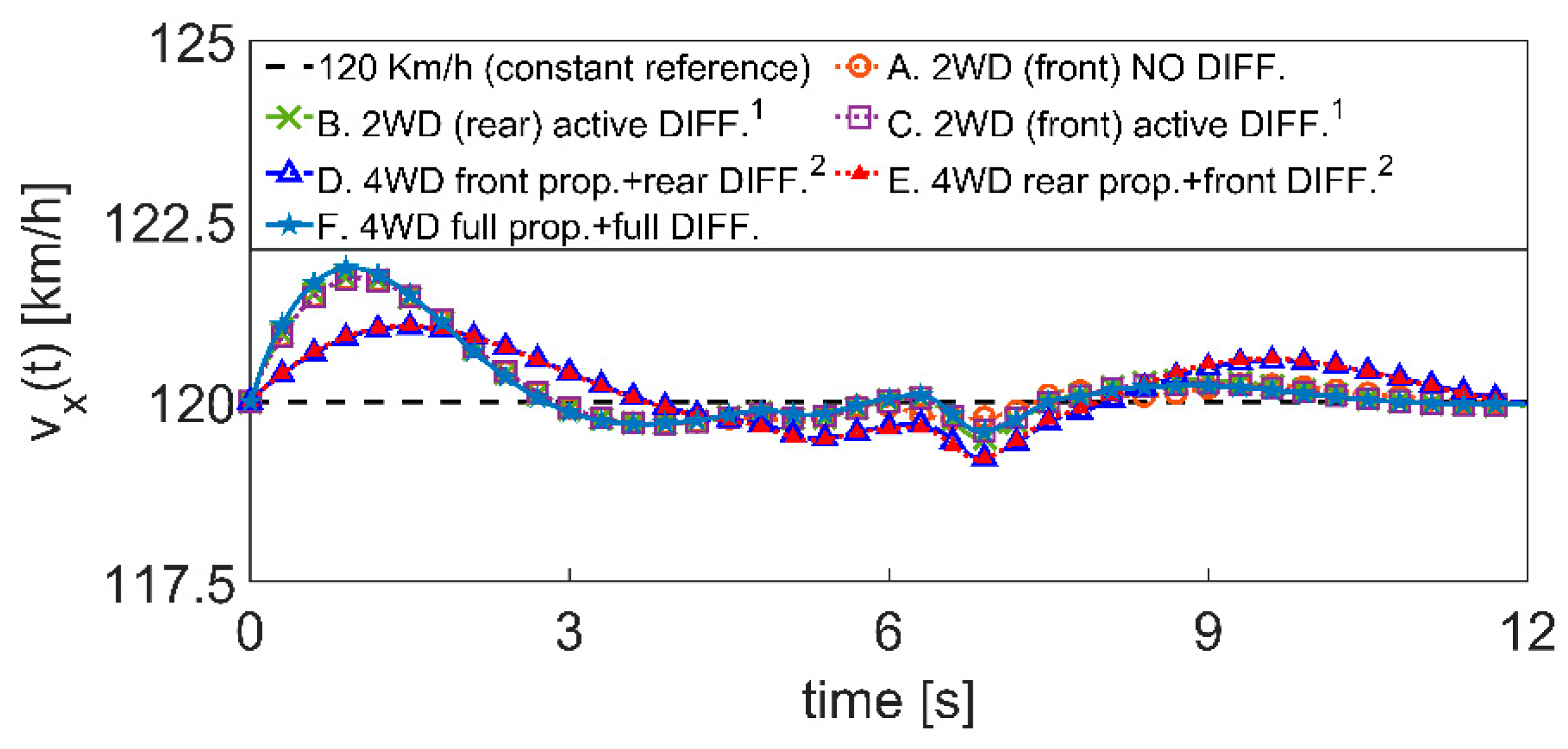 Actuators 10 00157 g012 550