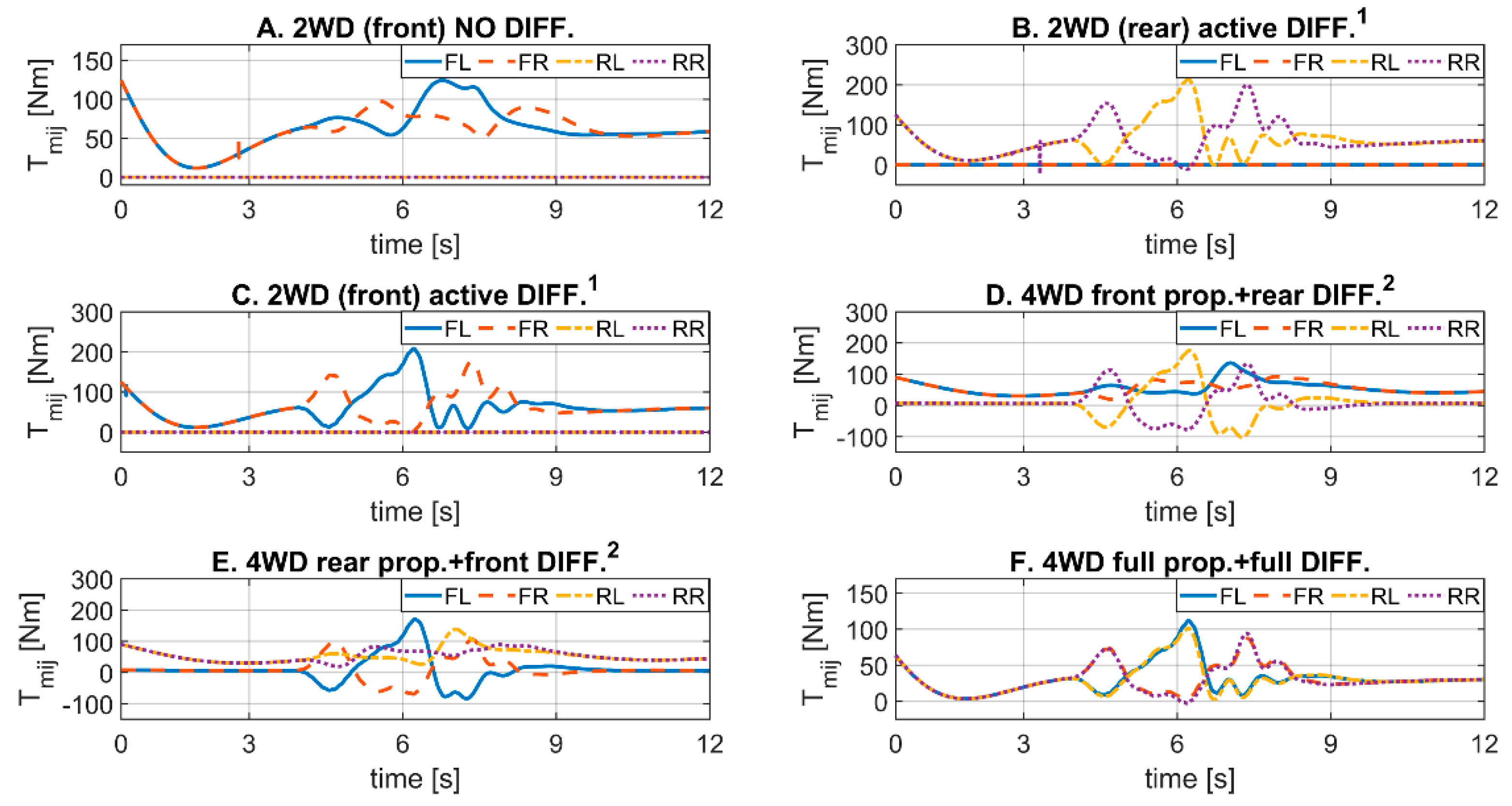 Actuators 10 00157 g014 550