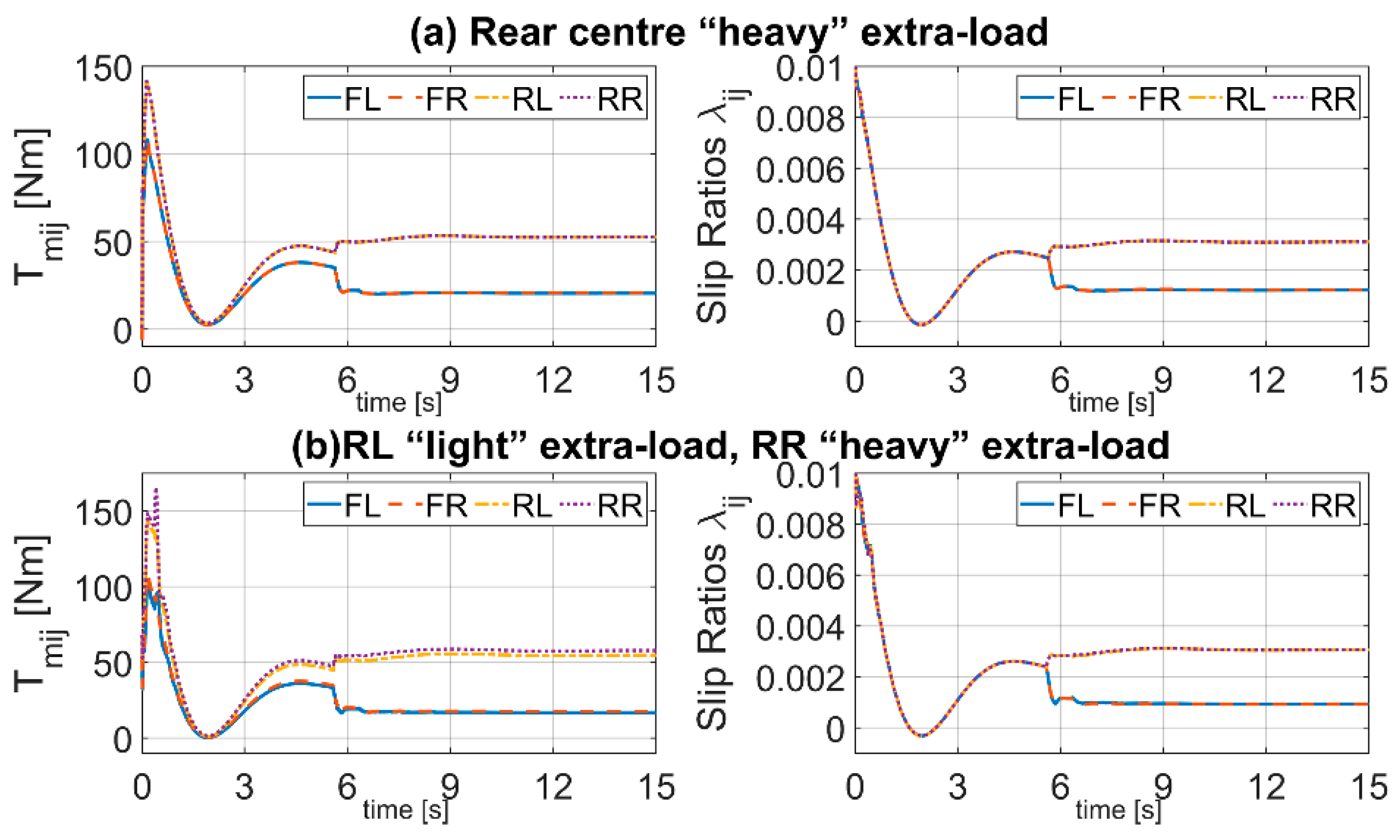 Actuators 10 00157 g016 550