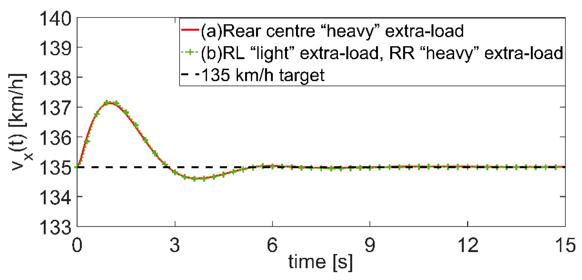 Actuators 10 00157 g019 550