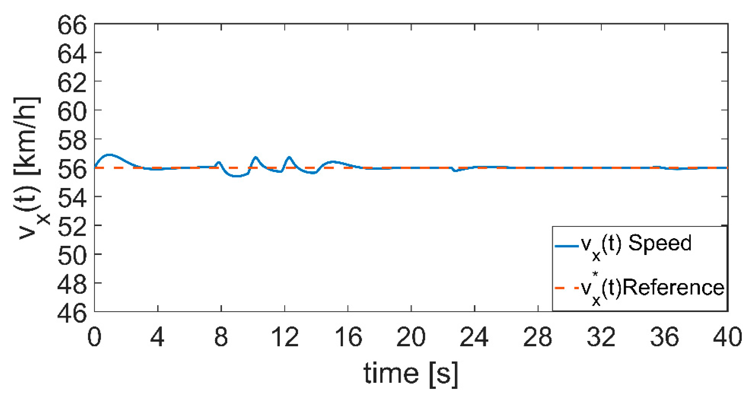 Actuators 10 00157 g021 550