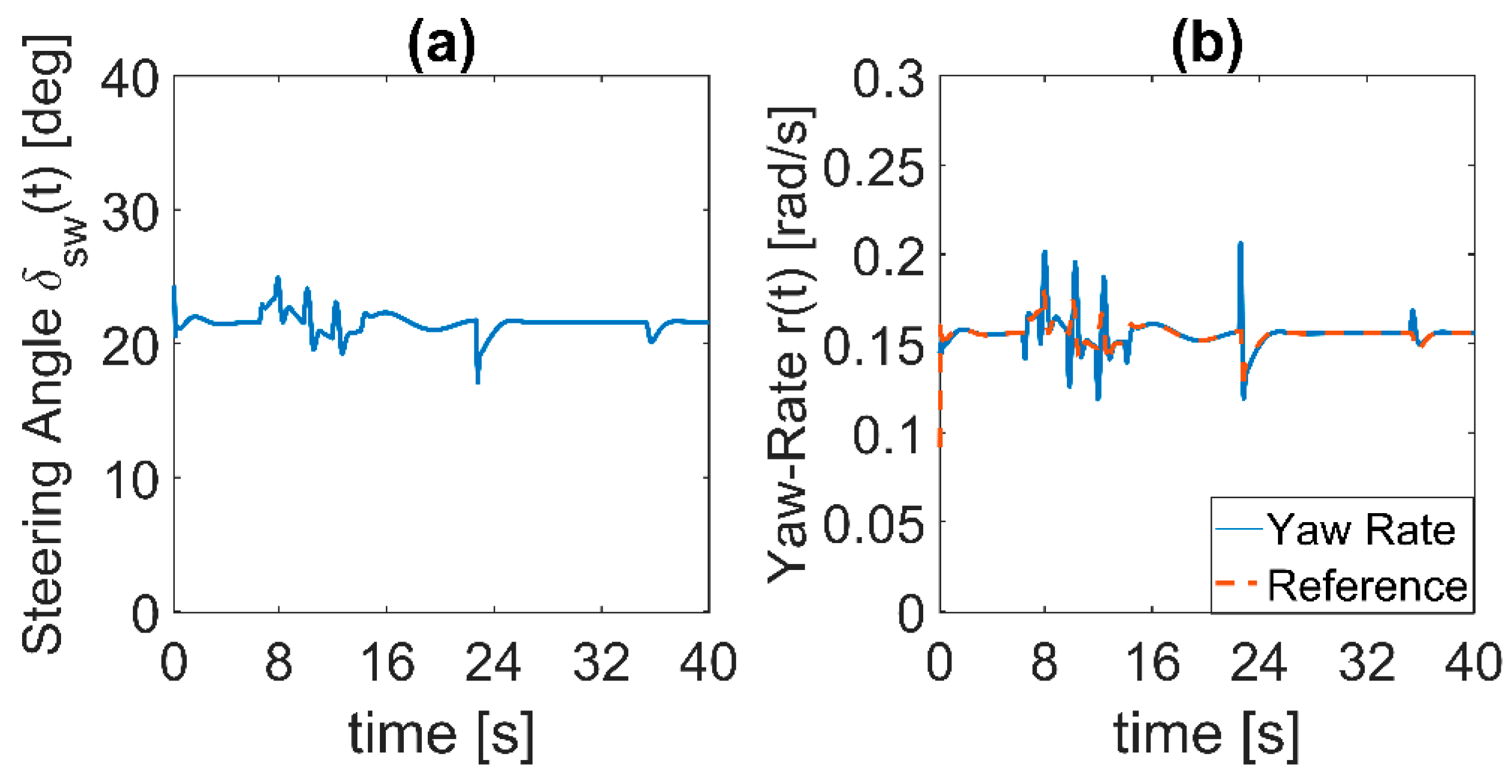 Actuators 10 00157 g022 550