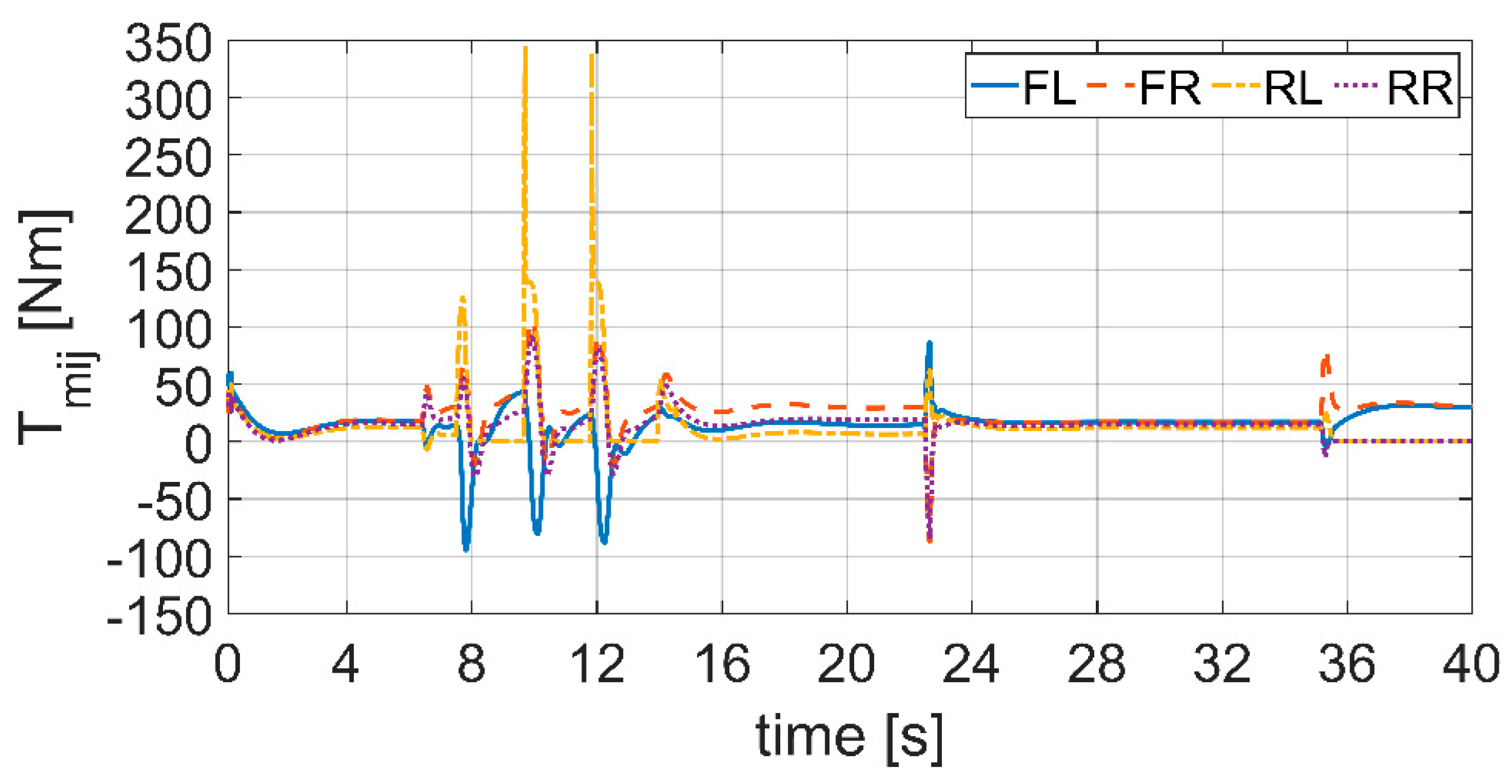 Actuators 10 00157 g023 550