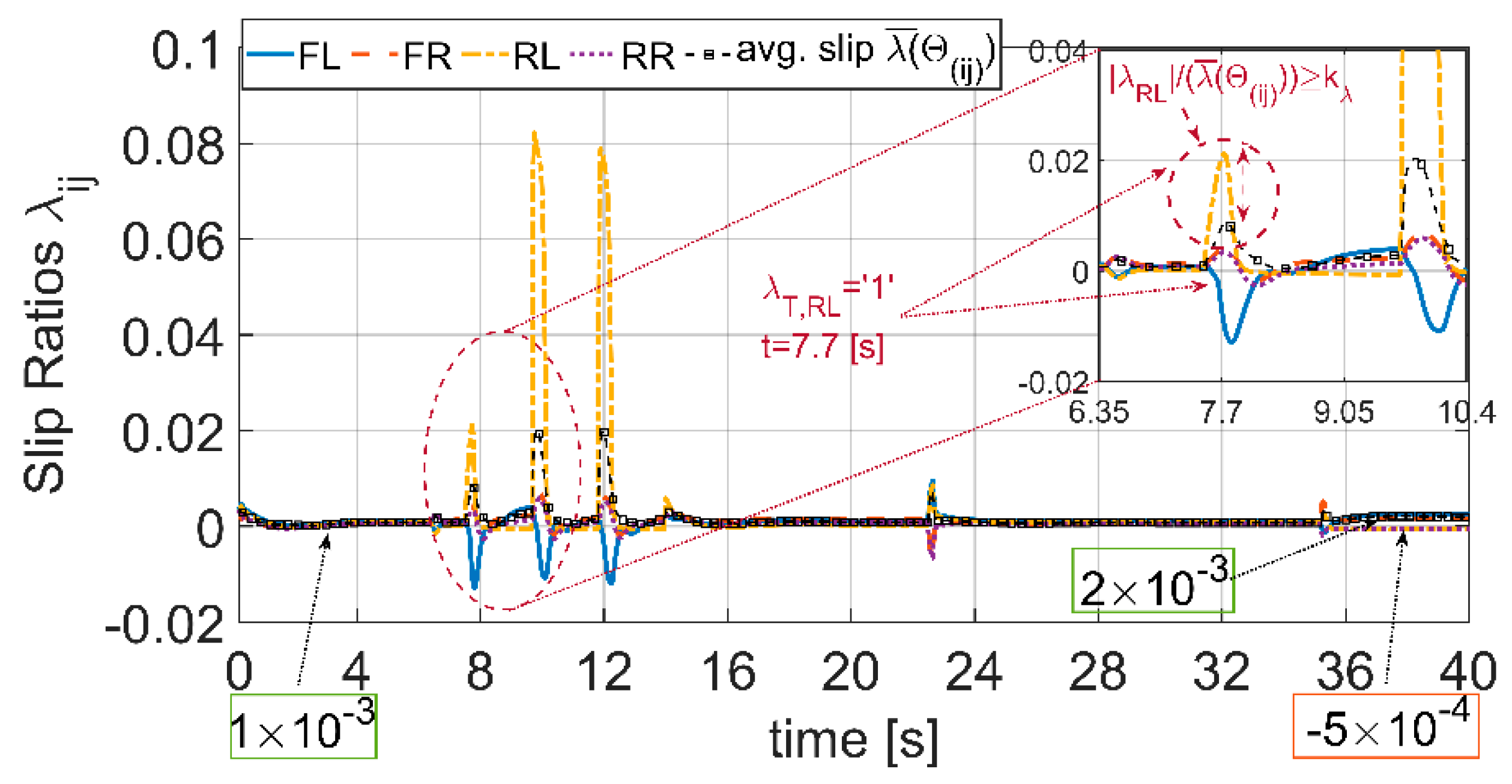 Actuators 10 00157 g024 550