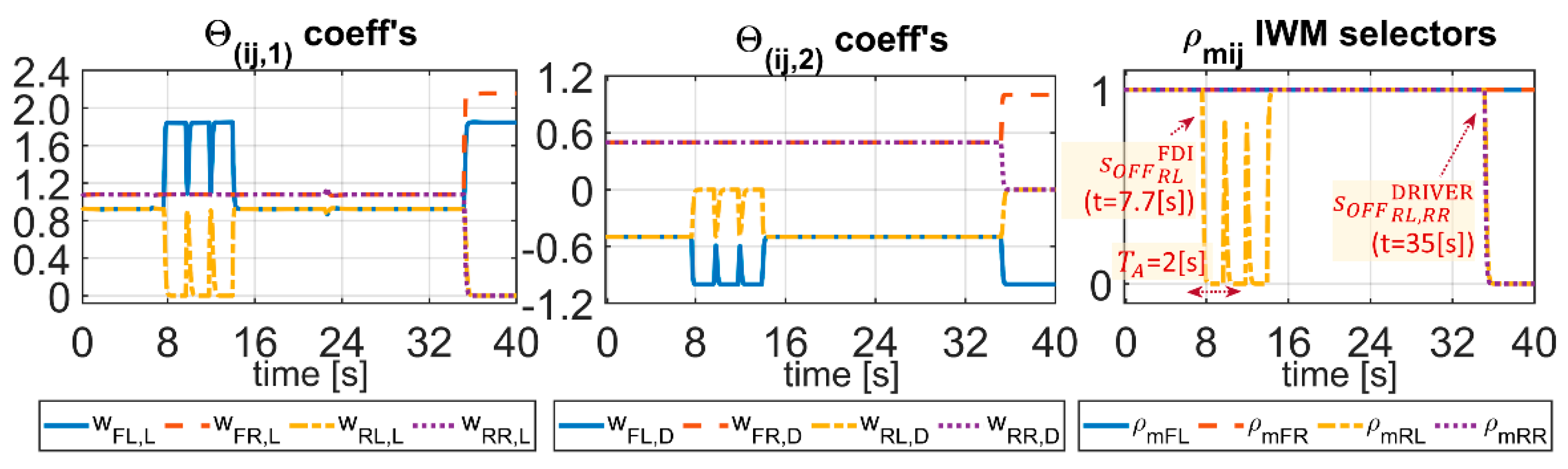 Actuators 10 00157 g025 550