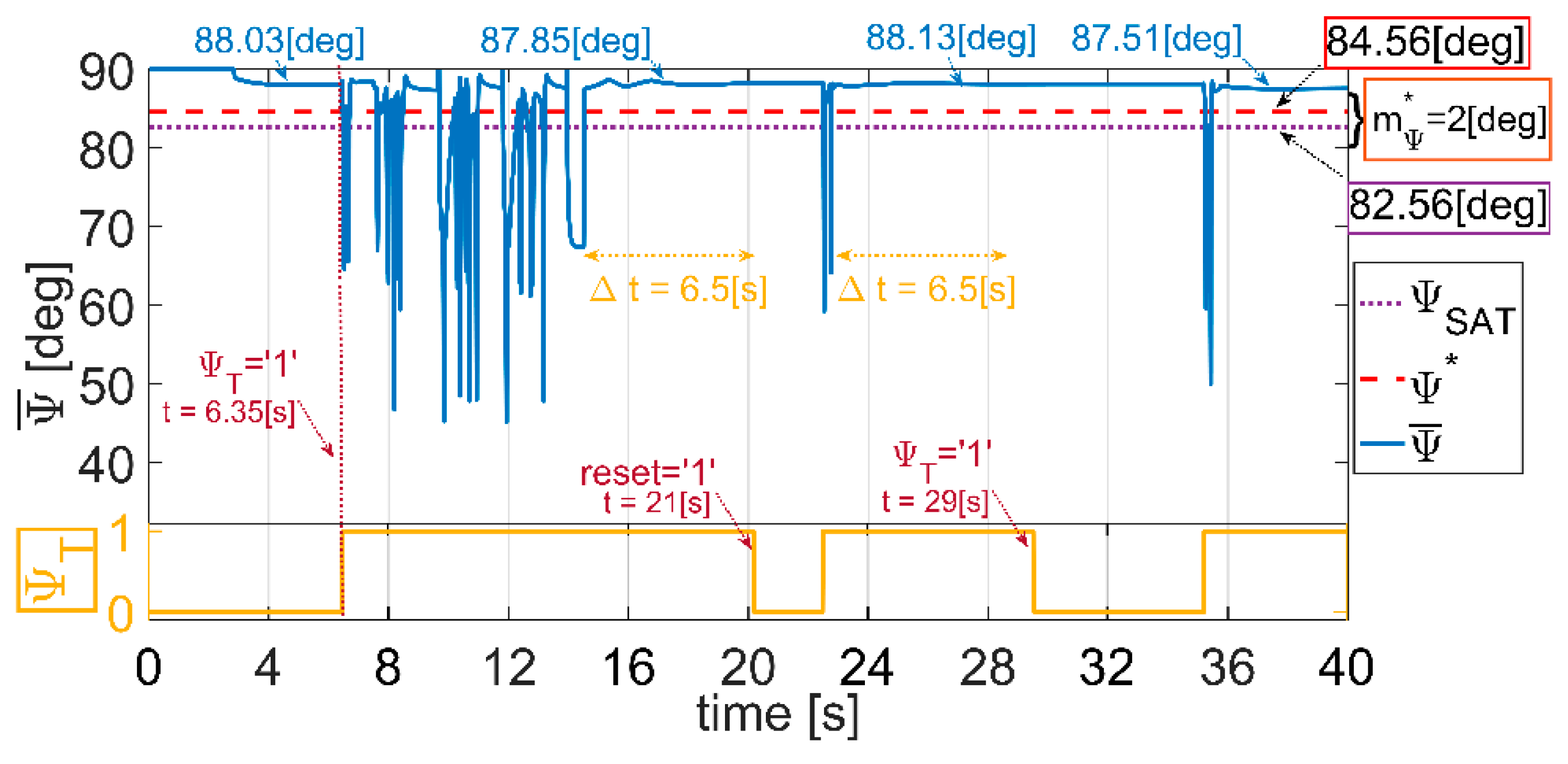 Actuators 10 00157 g026 550