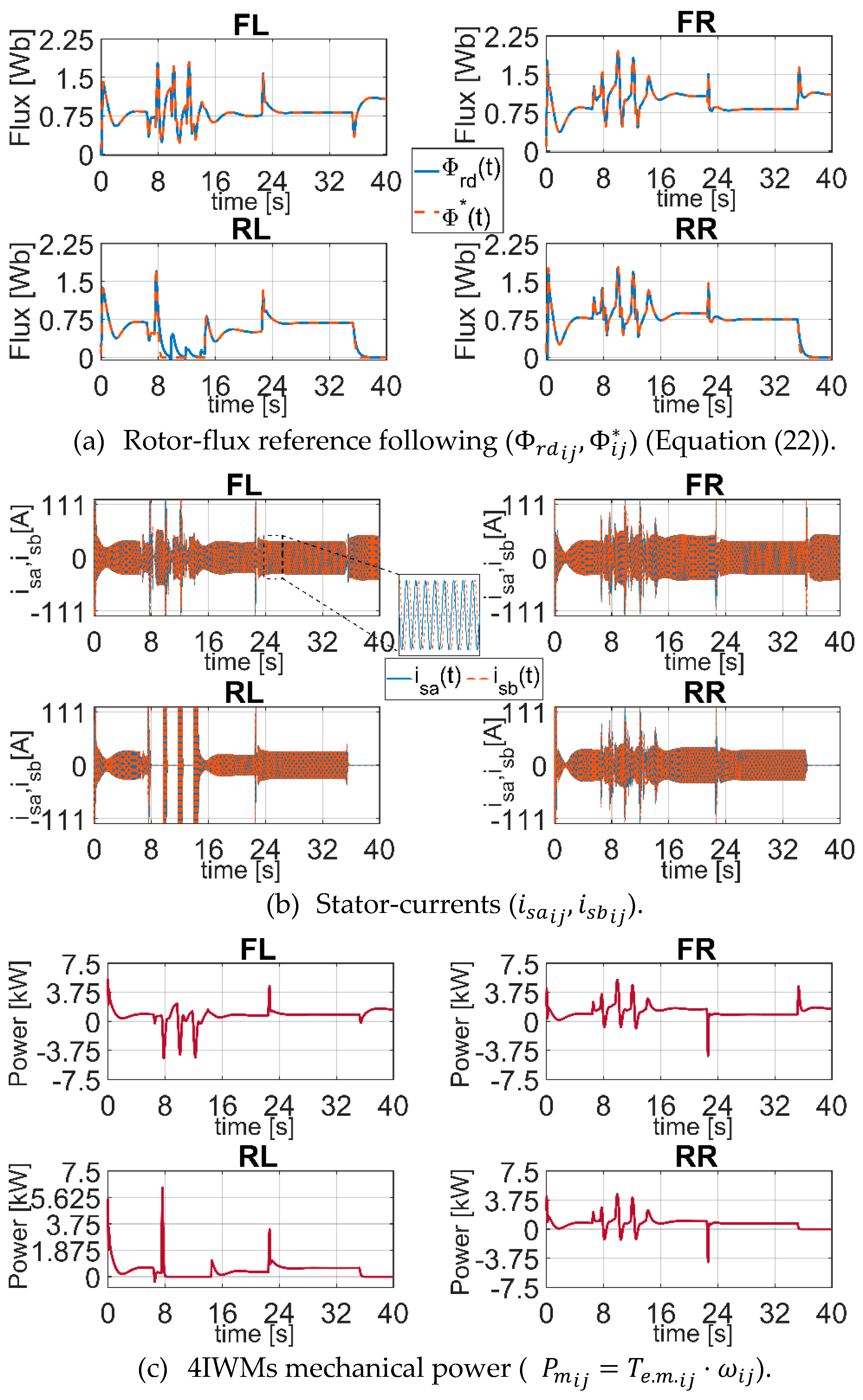 Actuators 10 00157 g027 550