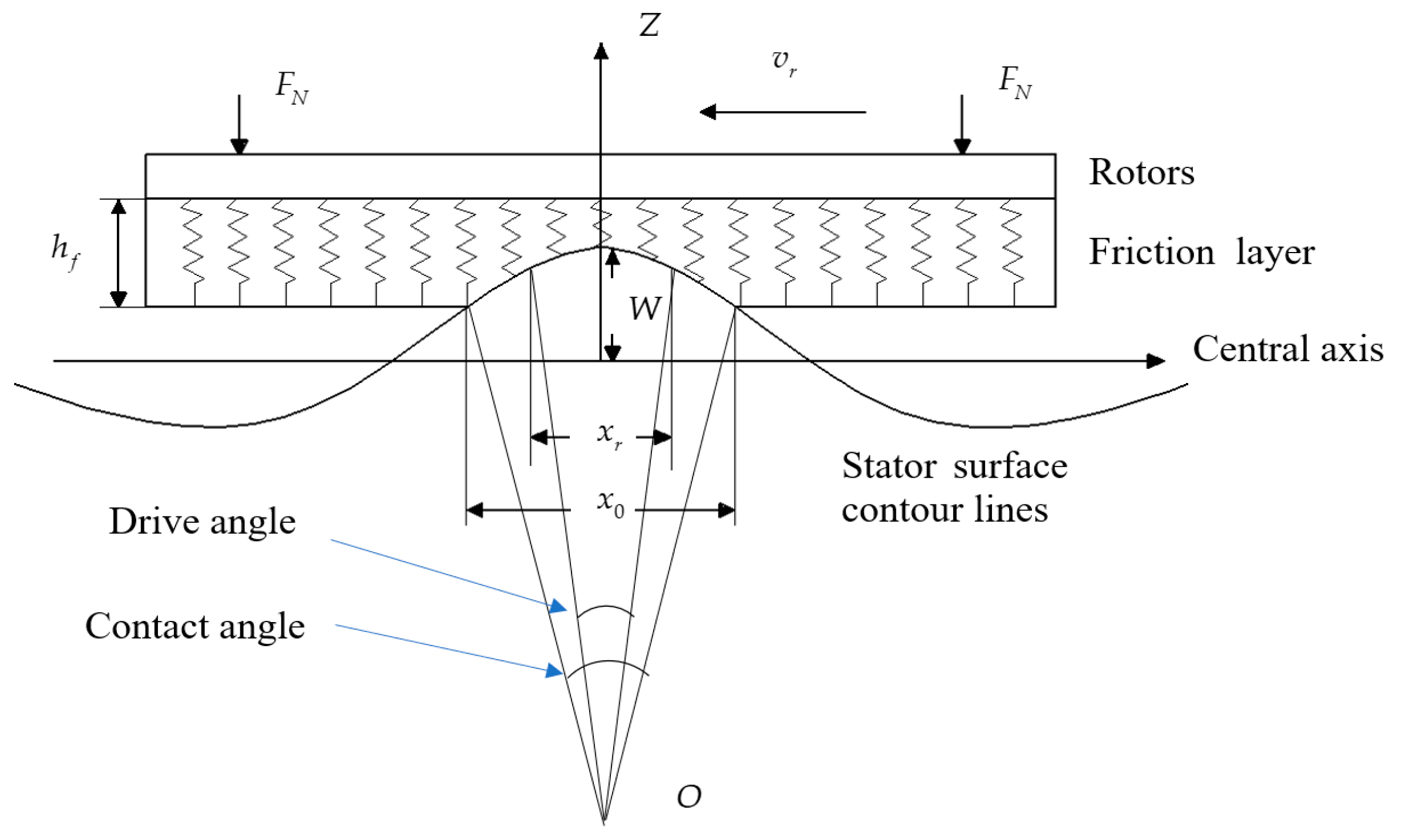 Actuators 10 00158 g001