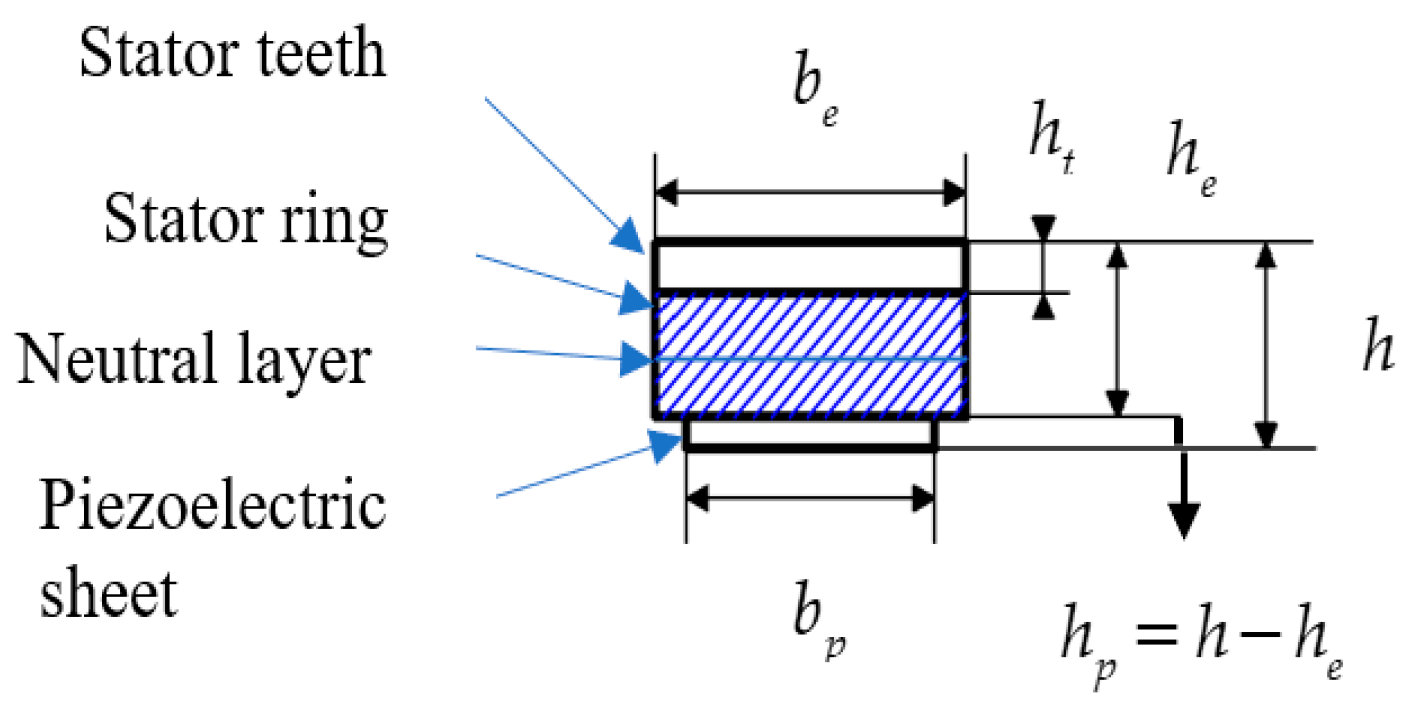 Actuators 10 00158 g002