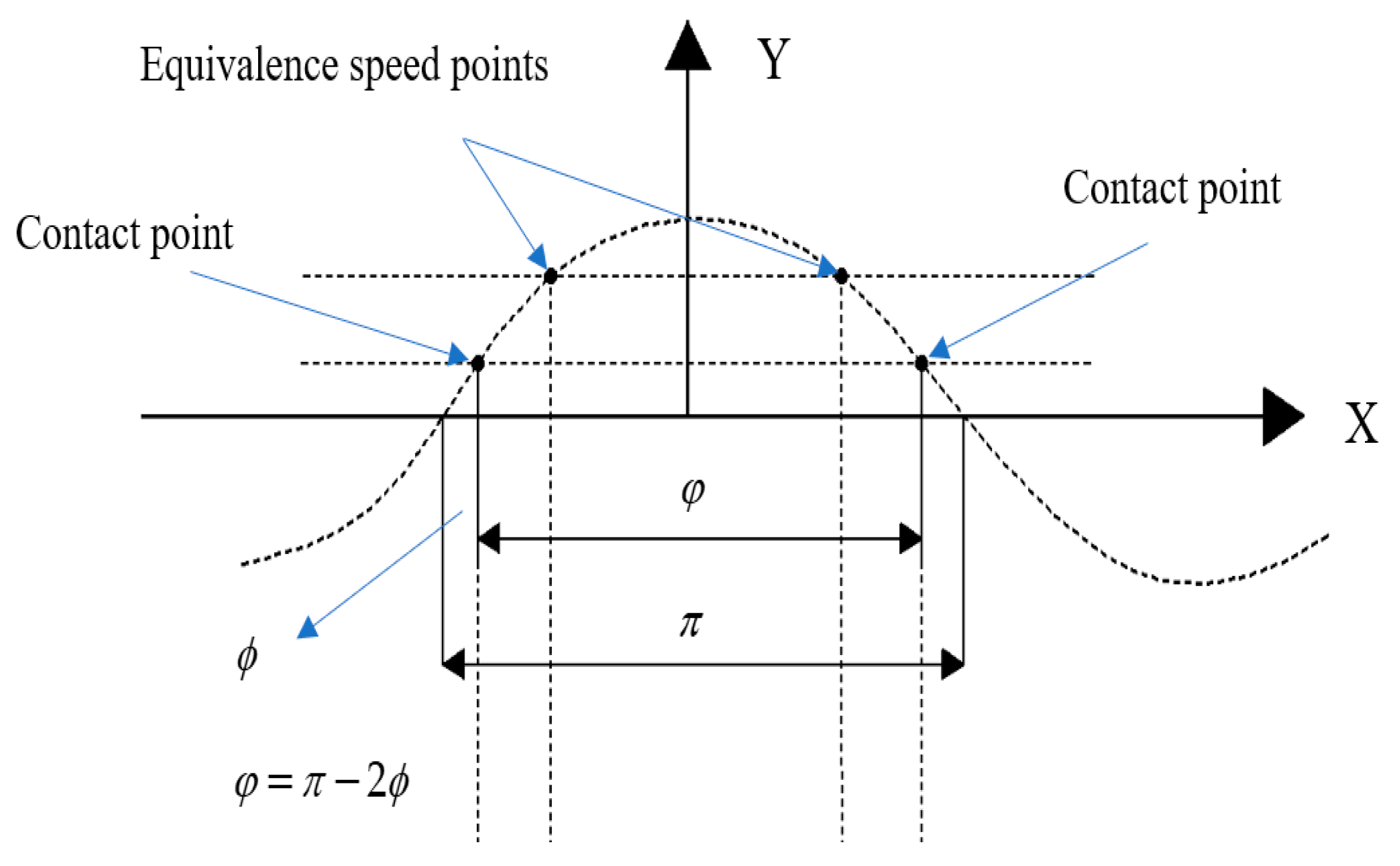 Actuators 10 00158 g003