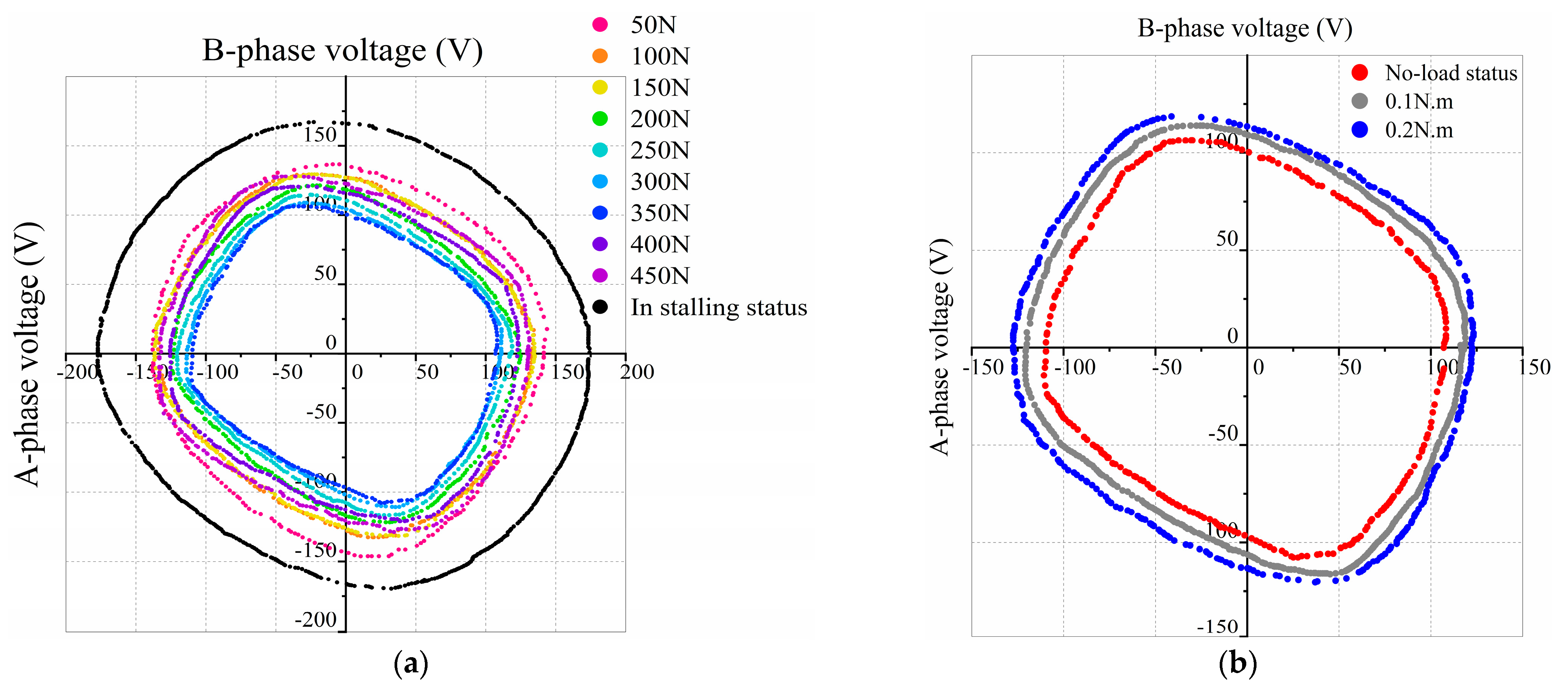 Actuators 10 00158 g005