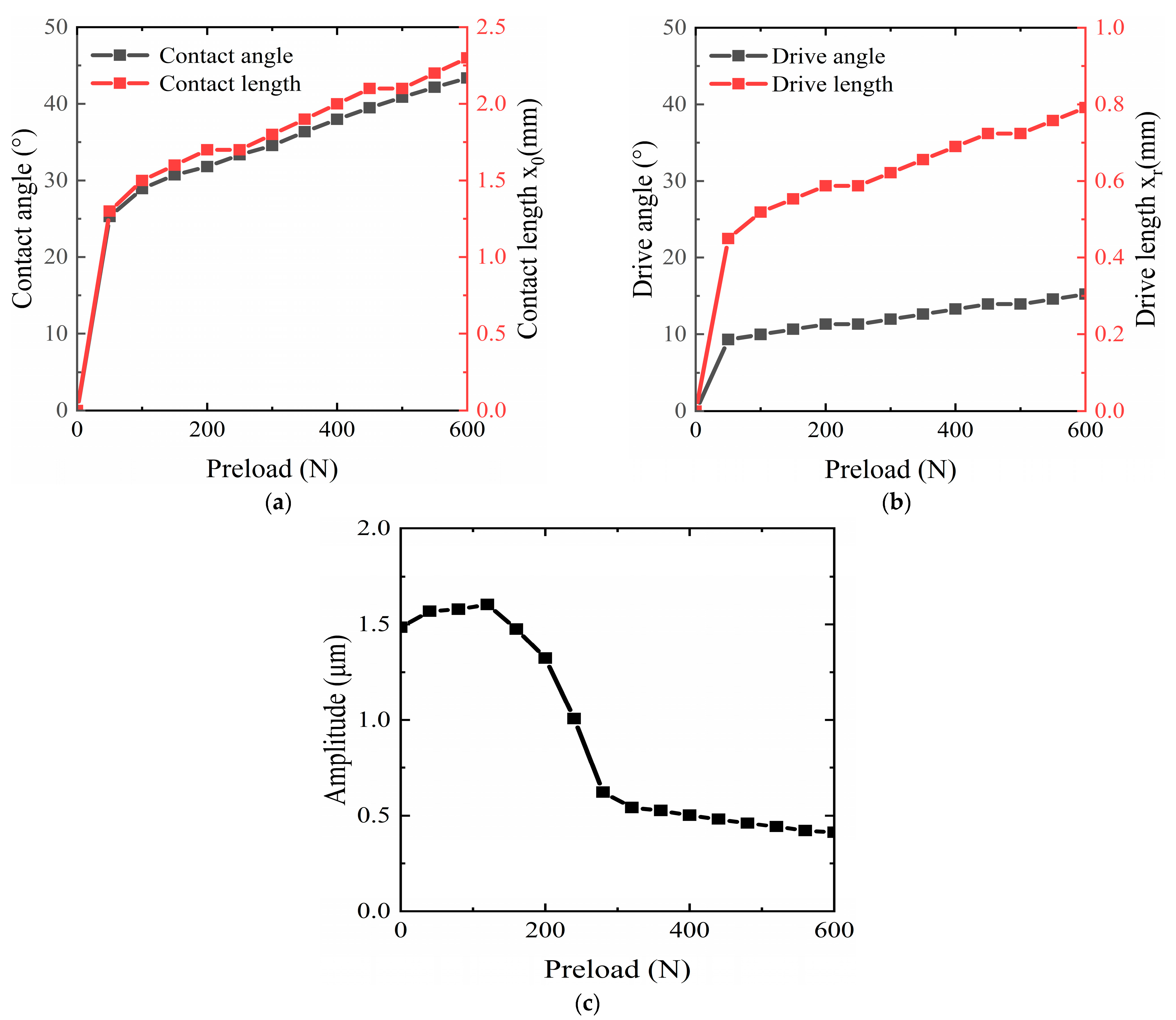 Actuators 10 00158 g007