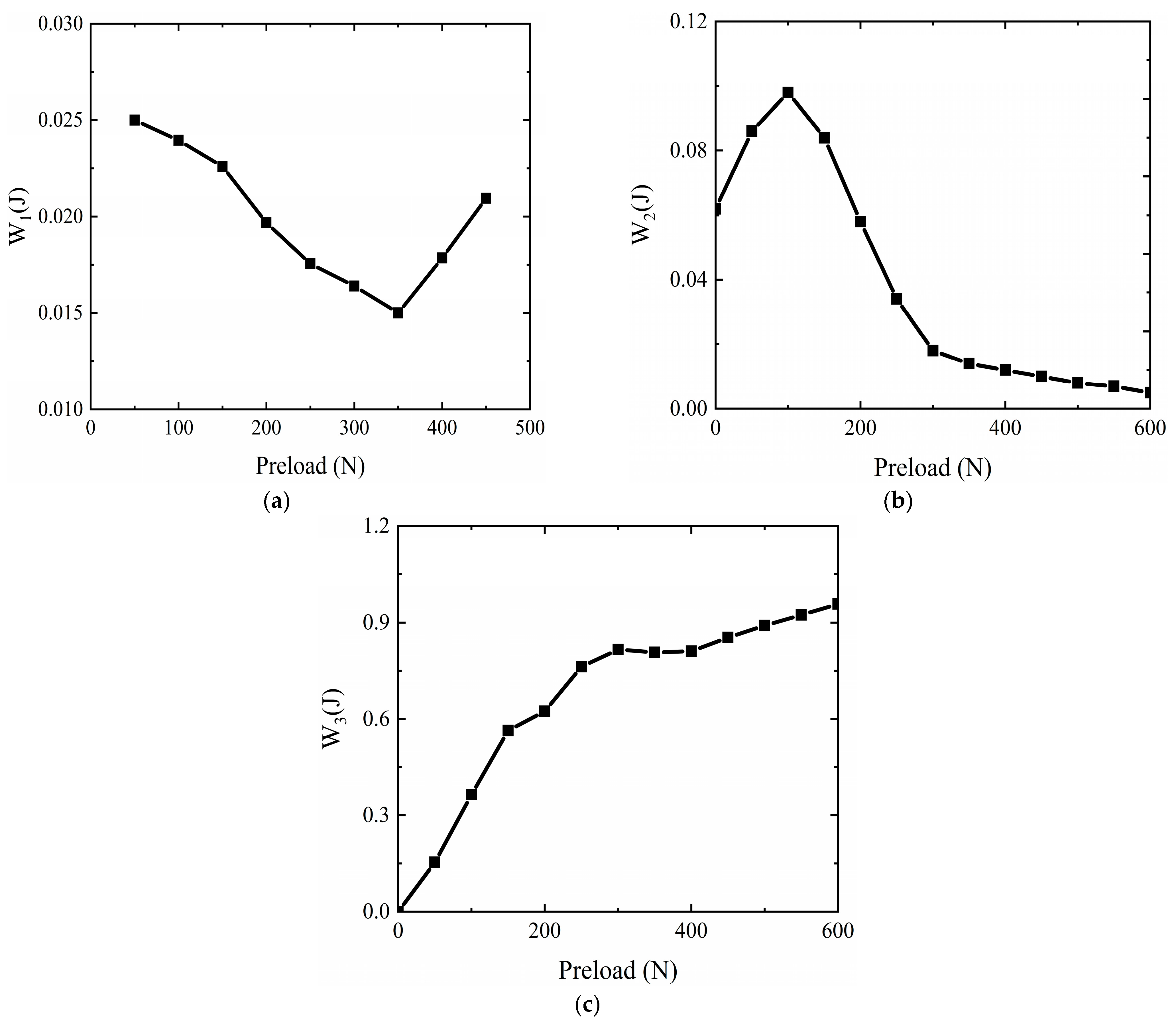 Actuators 10 00158 g008