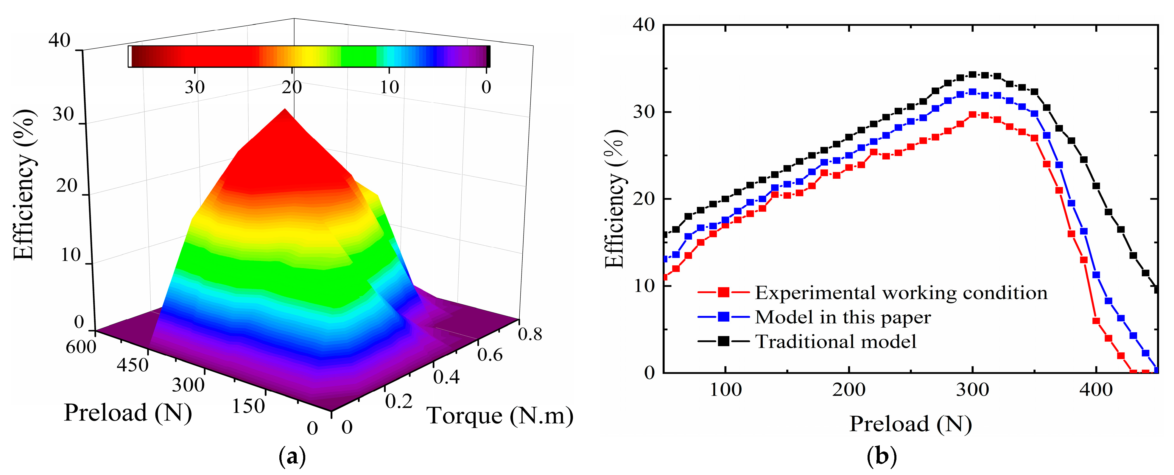 Actuators 10 00158 g009
