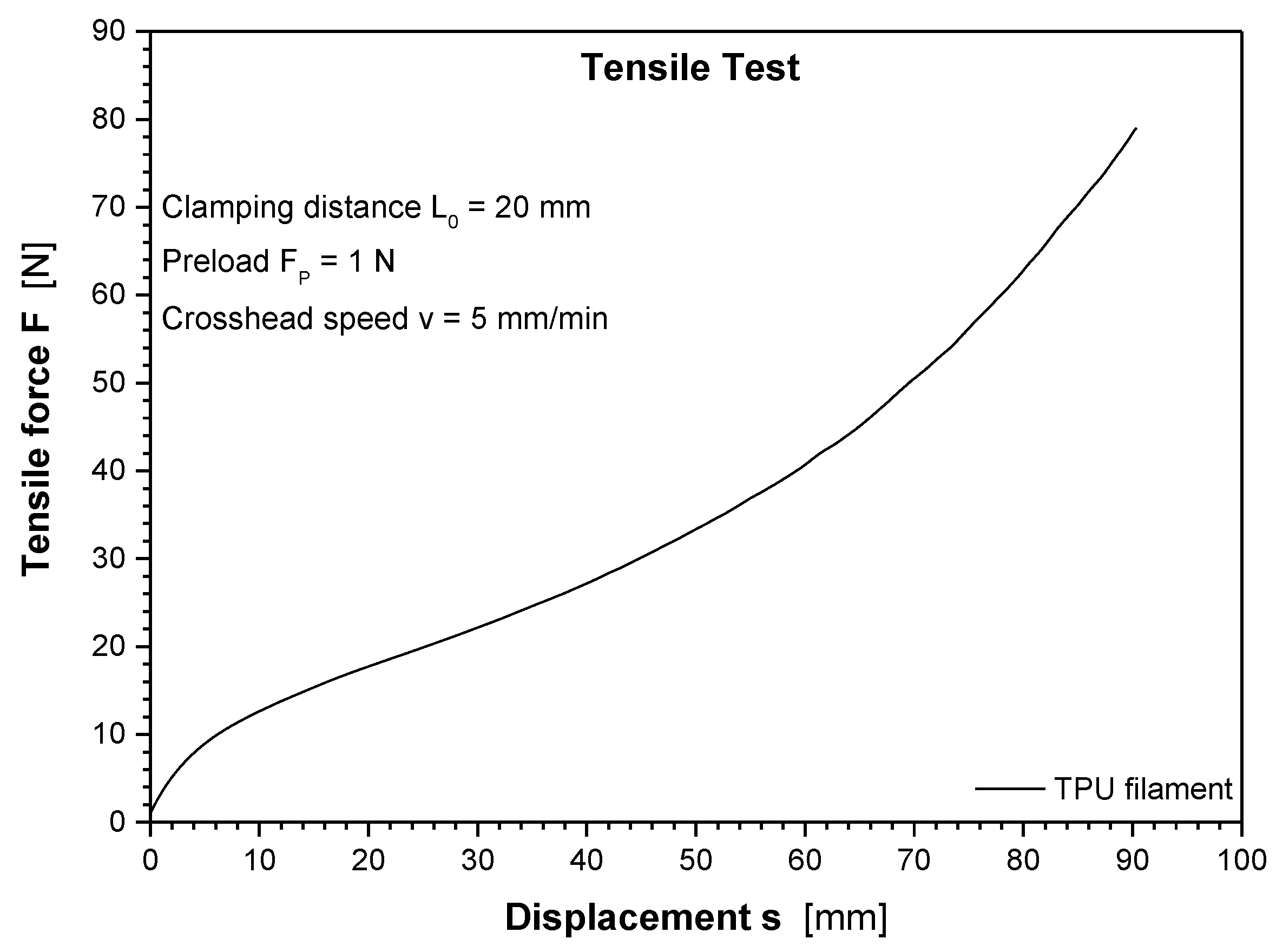 Actuators 10 00161 g008 550
