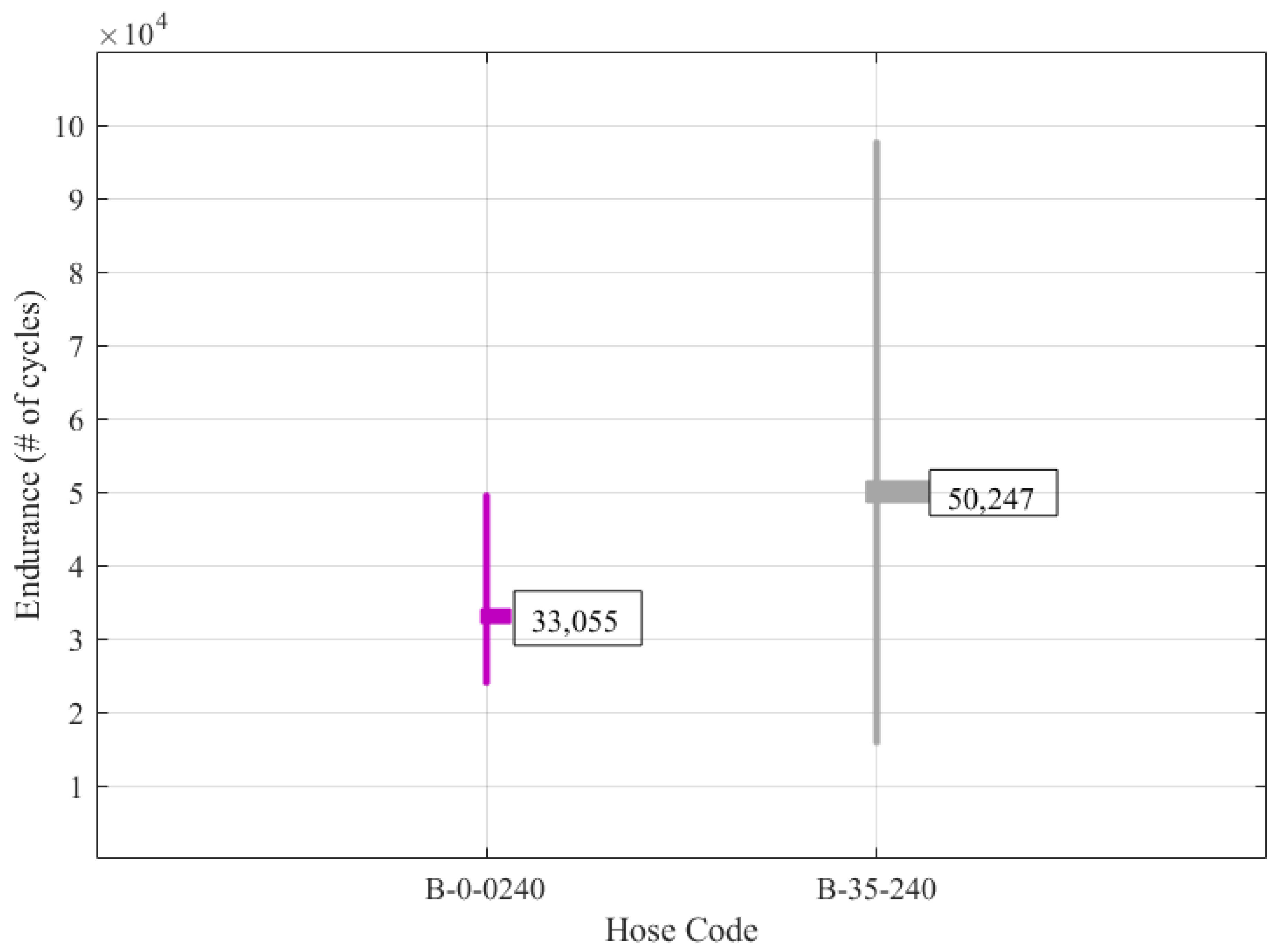 Actuators 10 00161 g010 550