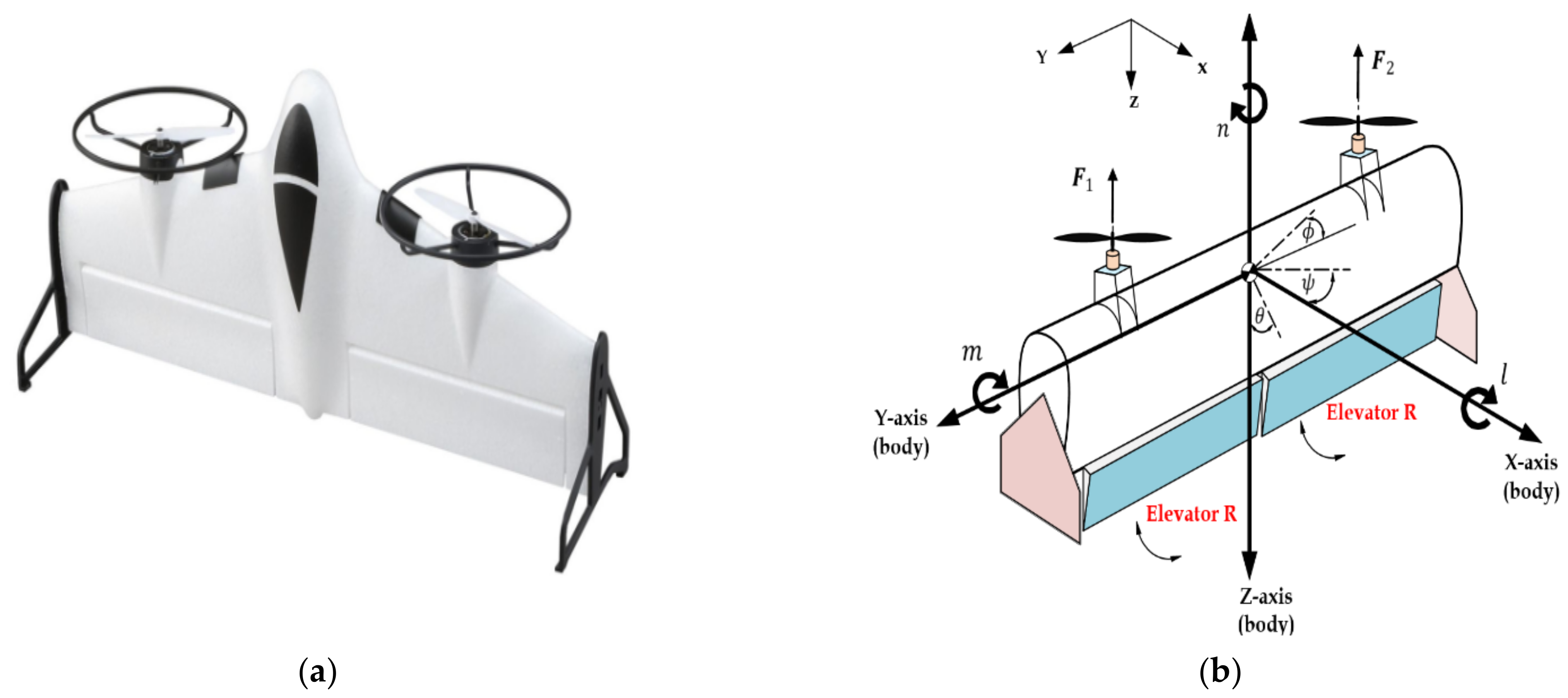 Actuators 10 00162 g001 550