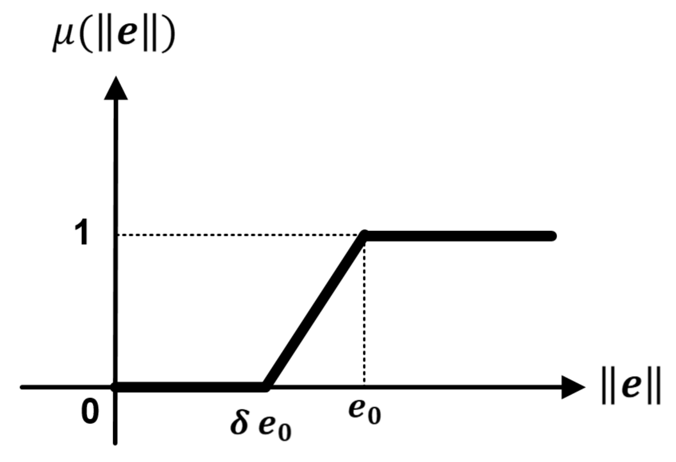 Actuators 10 00162 g003 550