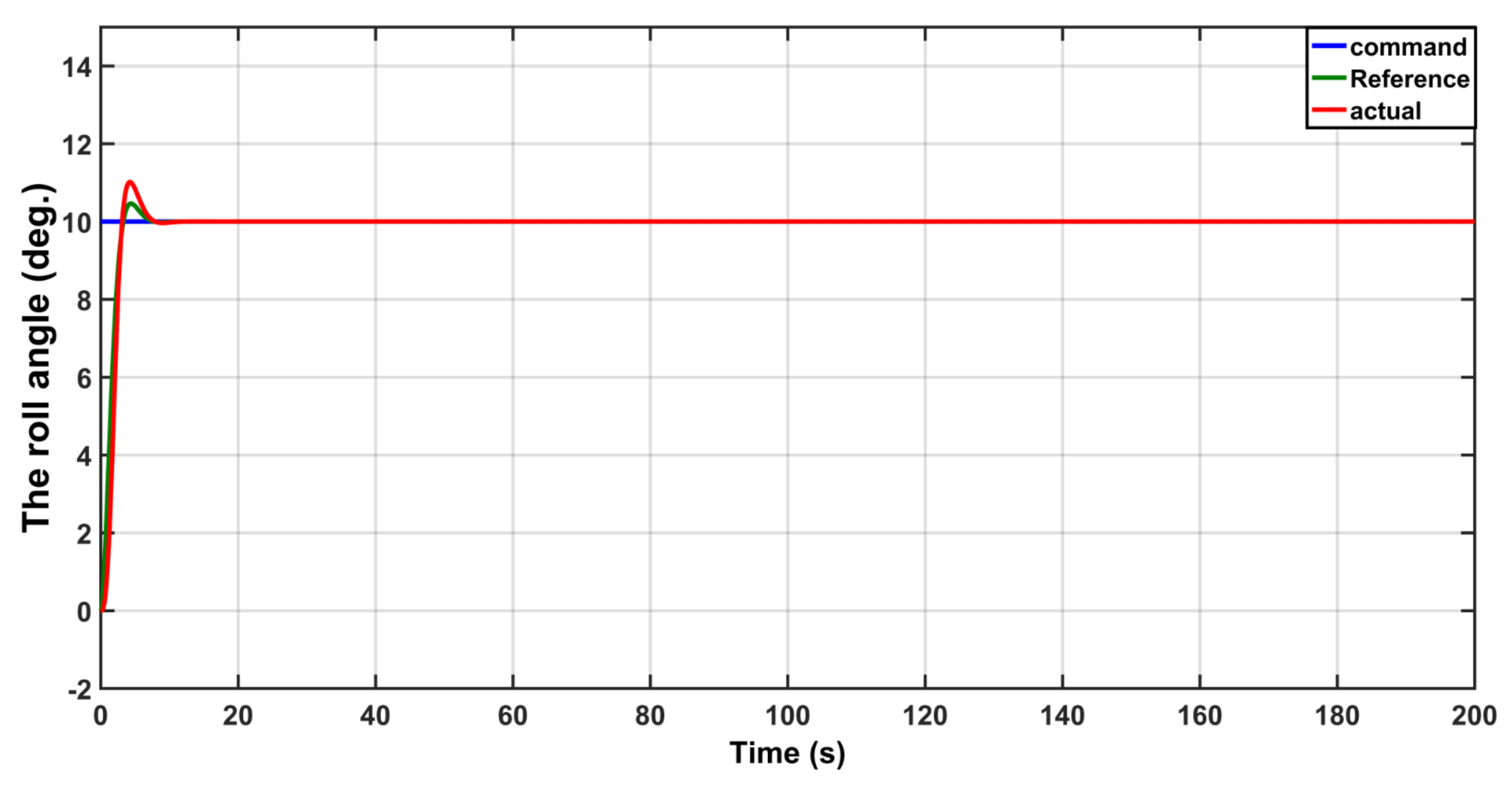Actuators 10 00162 g005 550