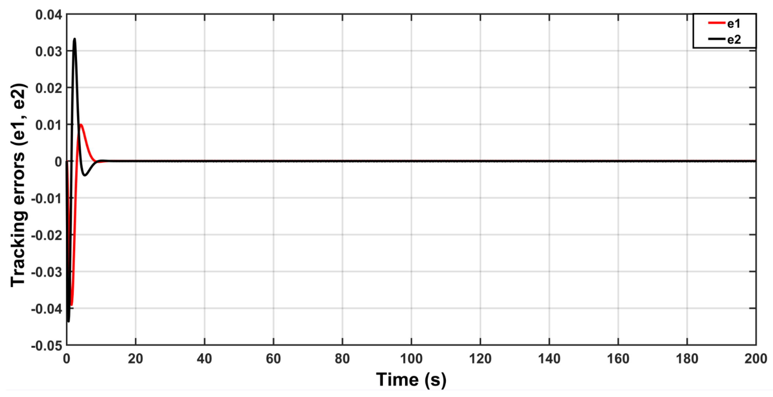 Actuators 10 00162 g006 550