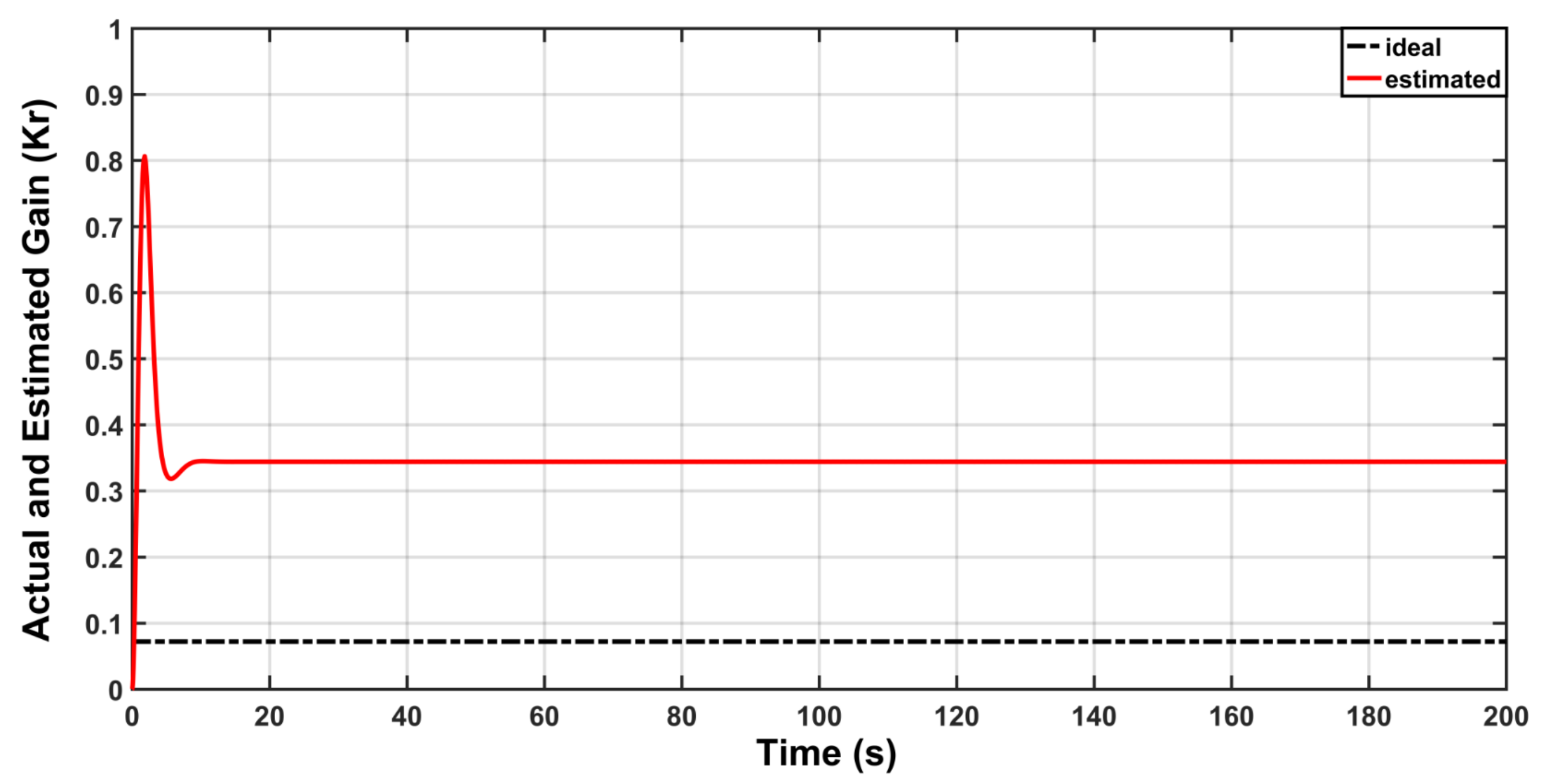 Actuators 10 00162 g008 550