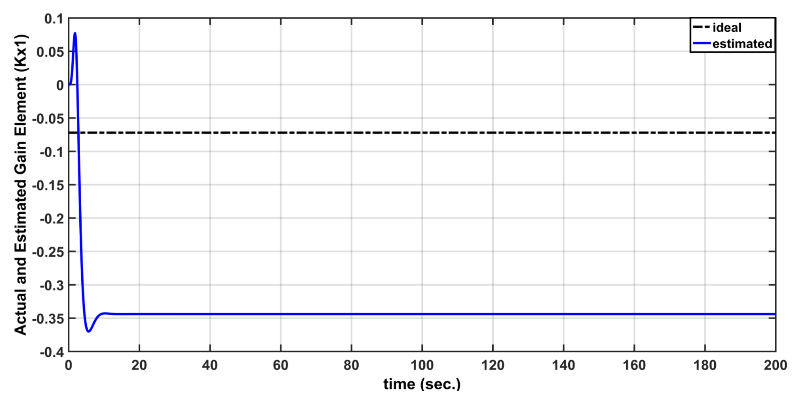 Actuators 10 00162 g009 550