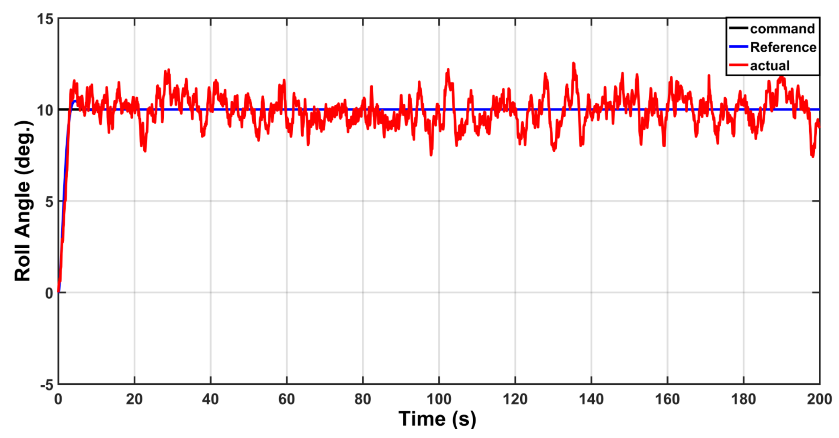 Actuators 10 00162 g011 550