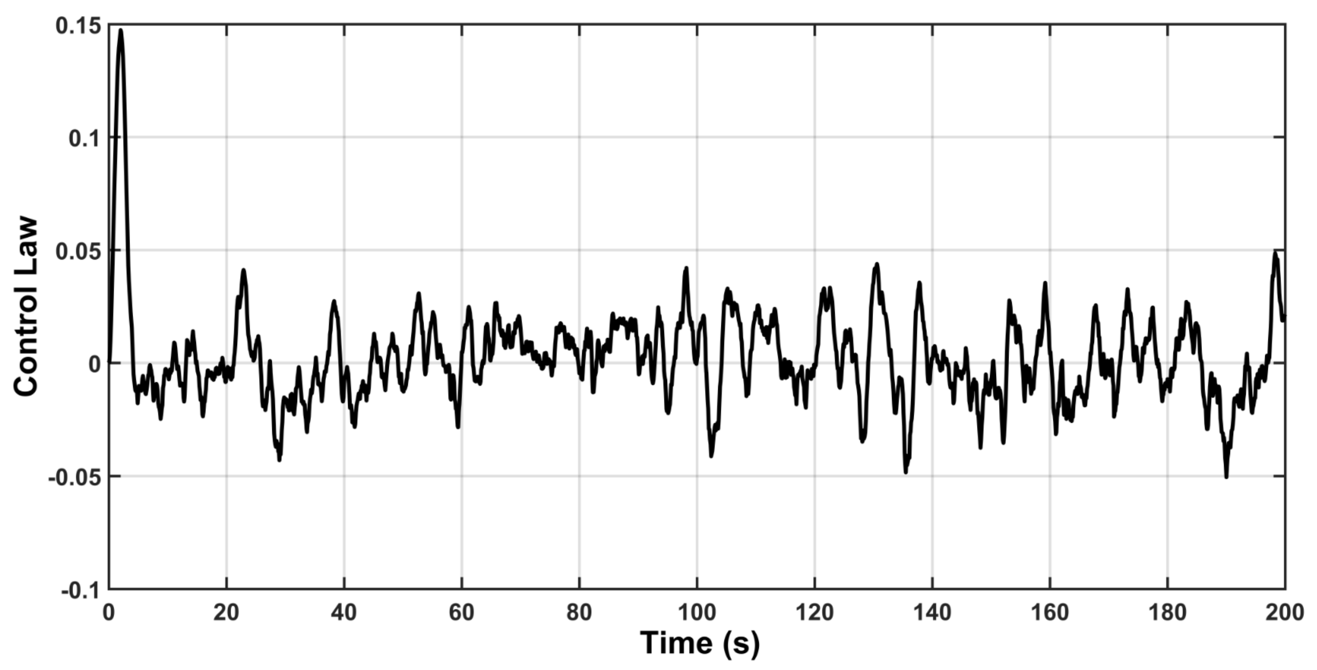Actuators 10 00162 g013 550