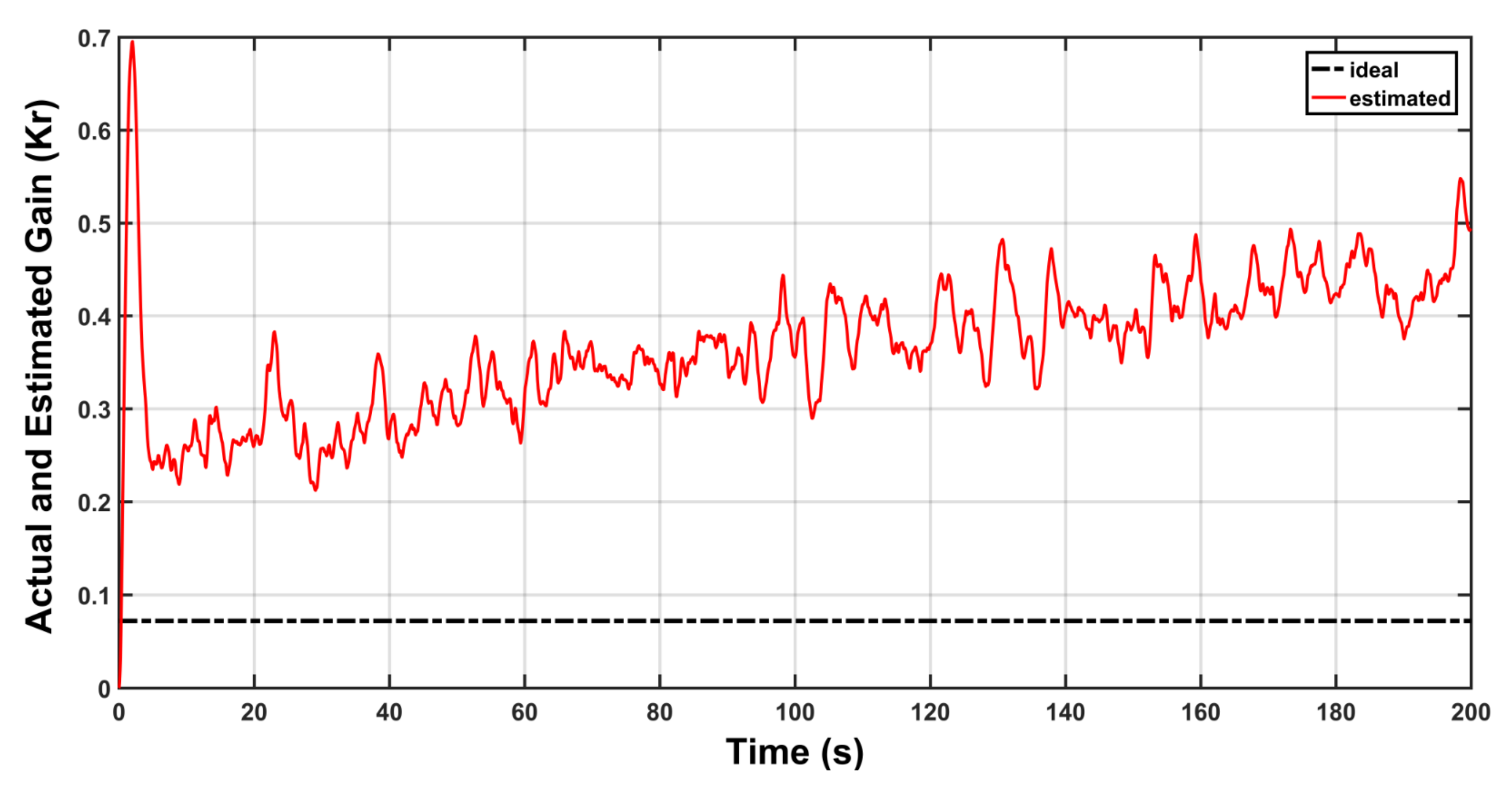 Actuators 10 00162 g014 550