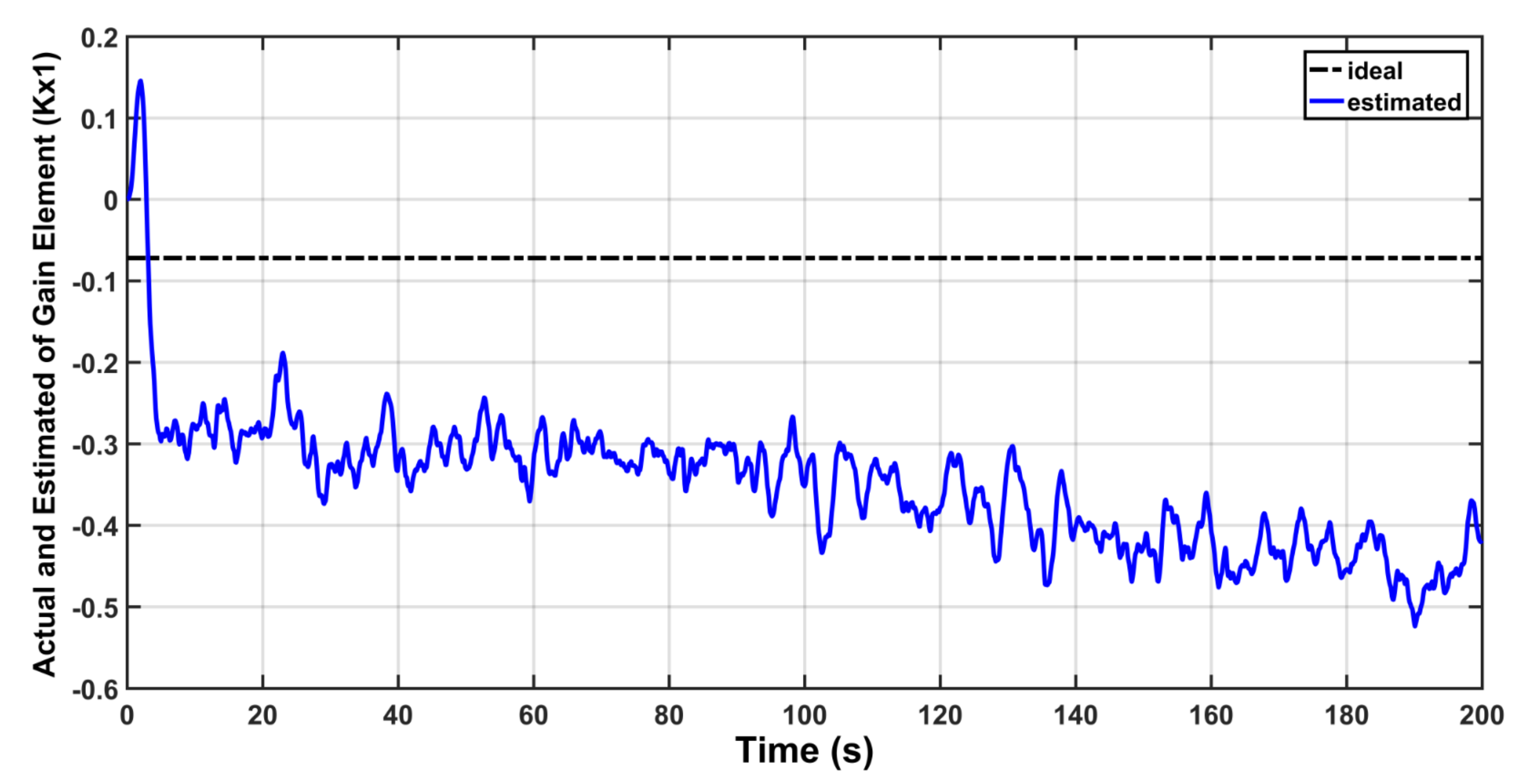 Actuators 10 00162 g015 550