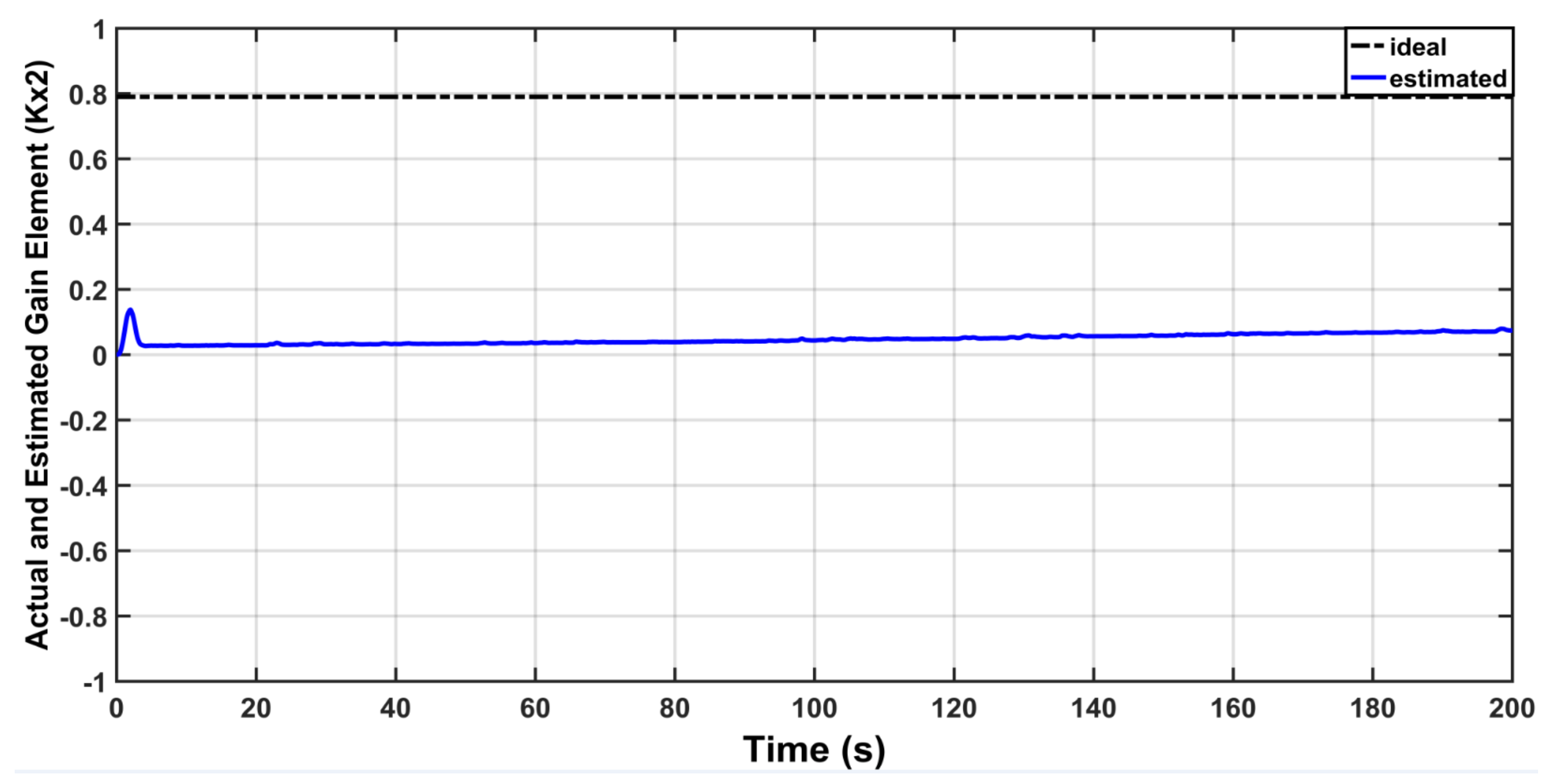 Actuators 10 00162 g016 550