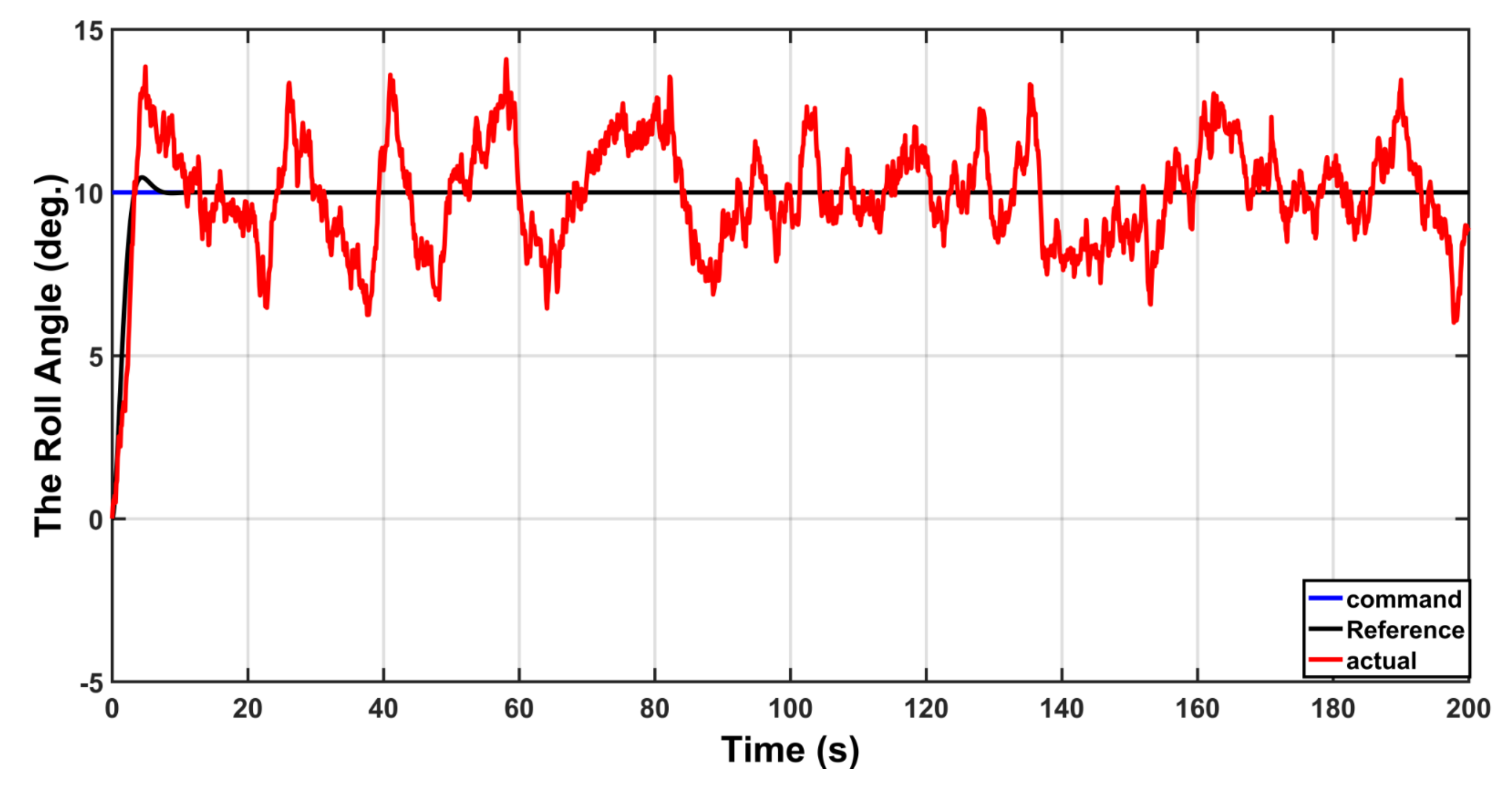 Actuators 10 00162 g017 550