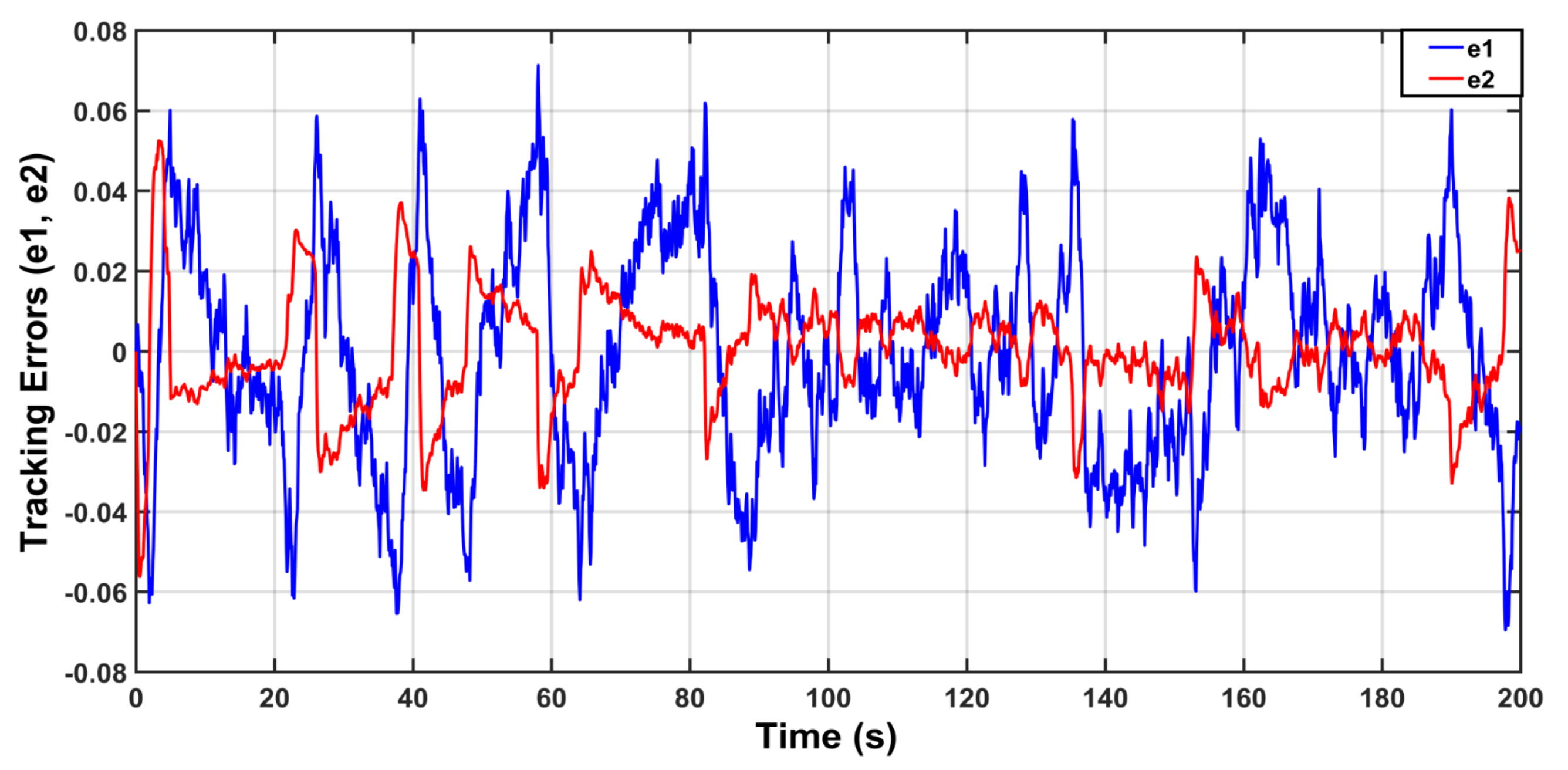 Actuators 10 00162 g018 550