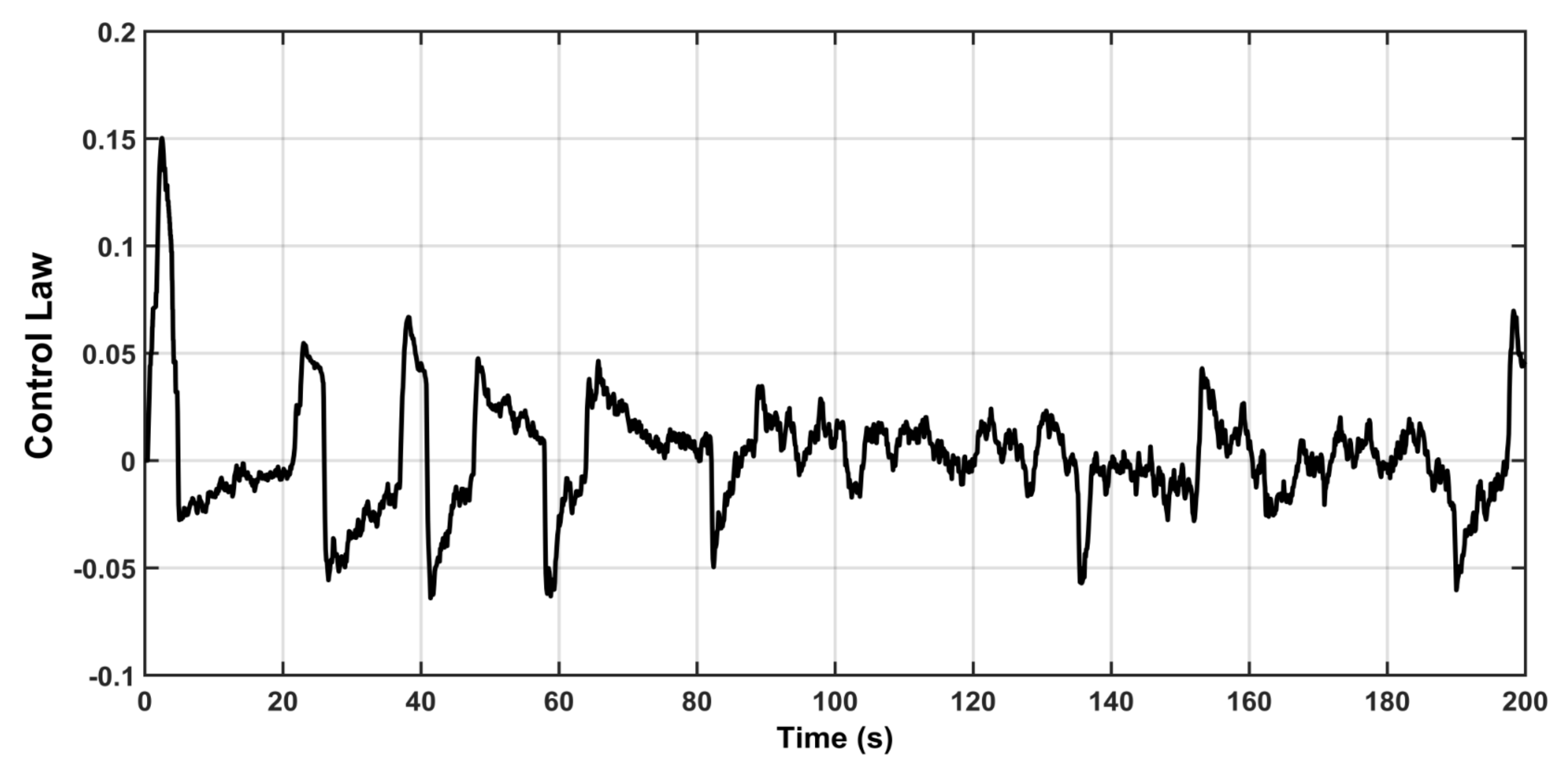 Actuators 10 00162 g019 550