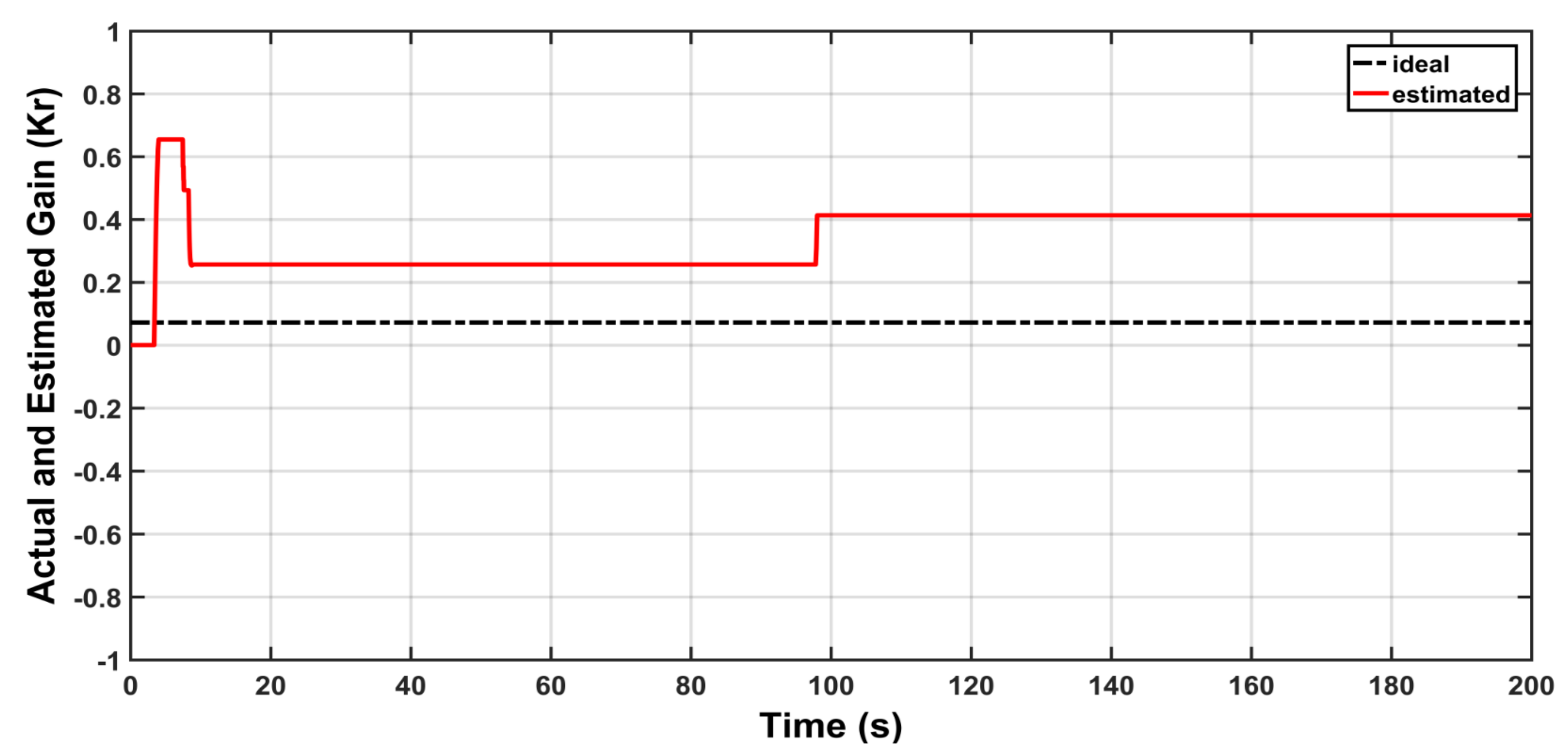 Actuators 10 00162 g020 550