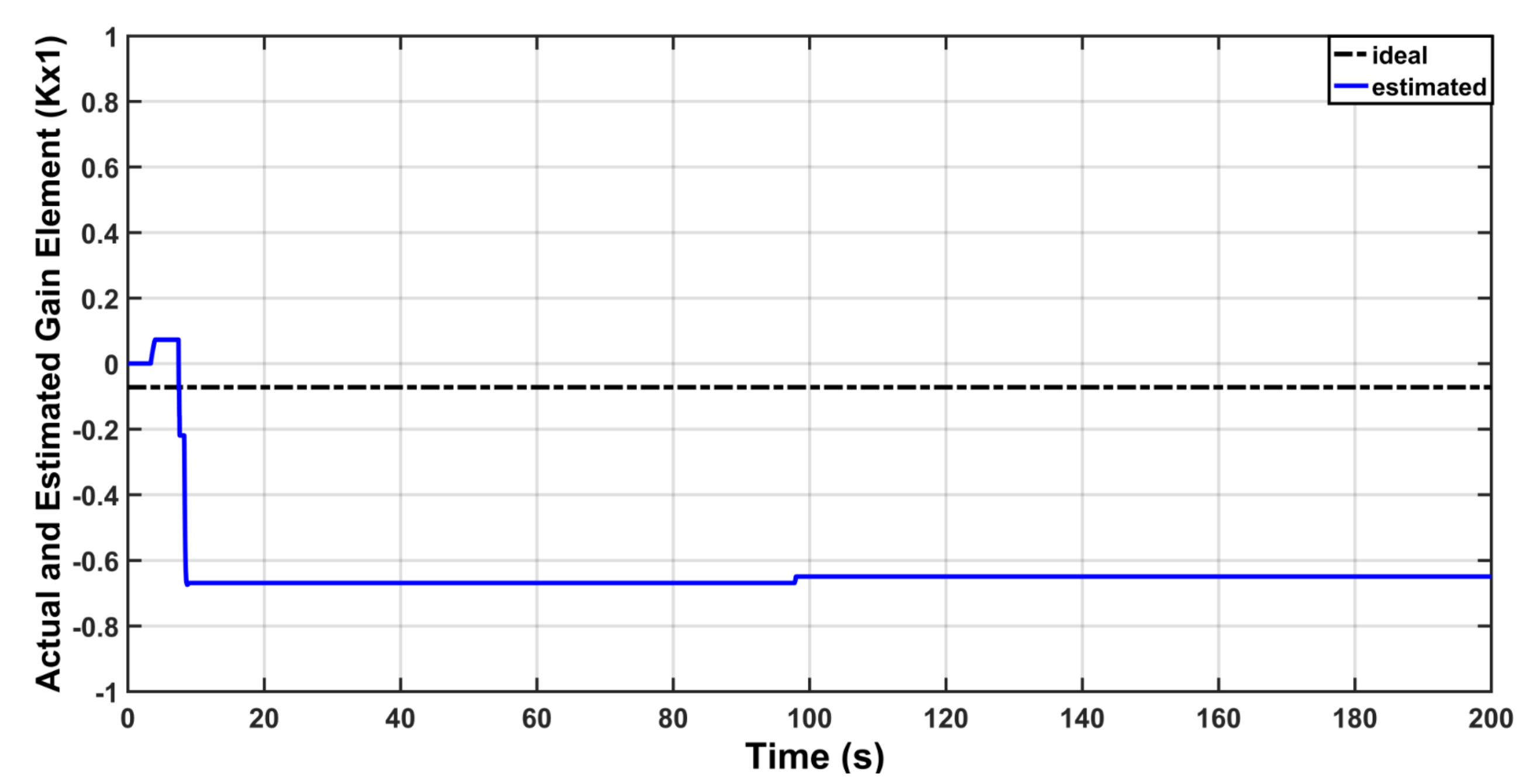 Actuators 10 00162 g021 550