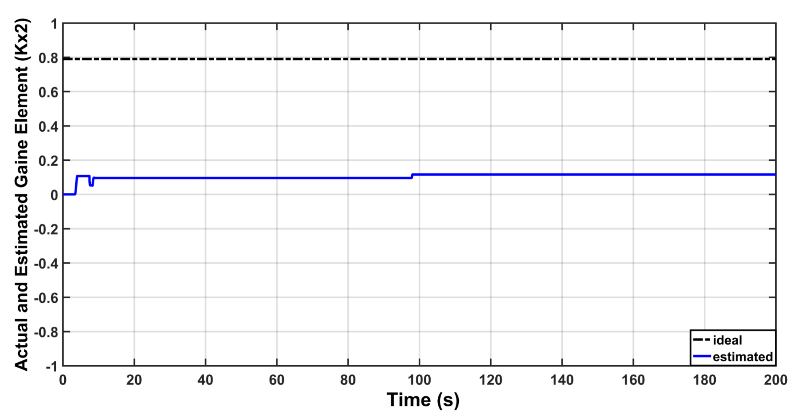 Actuators 10 00162 g022 550
