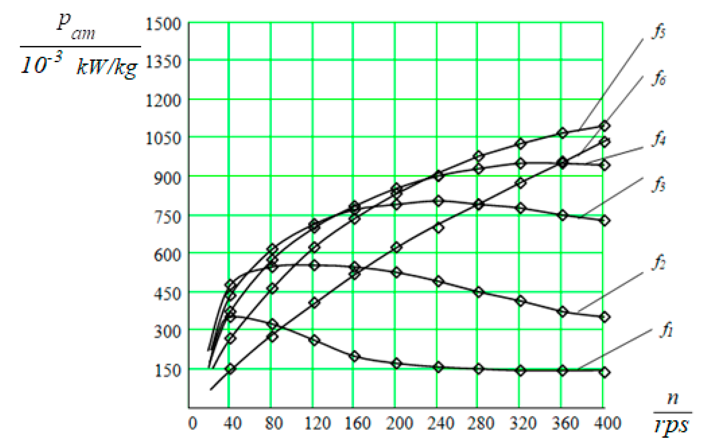 Actuators 10 00164 g007