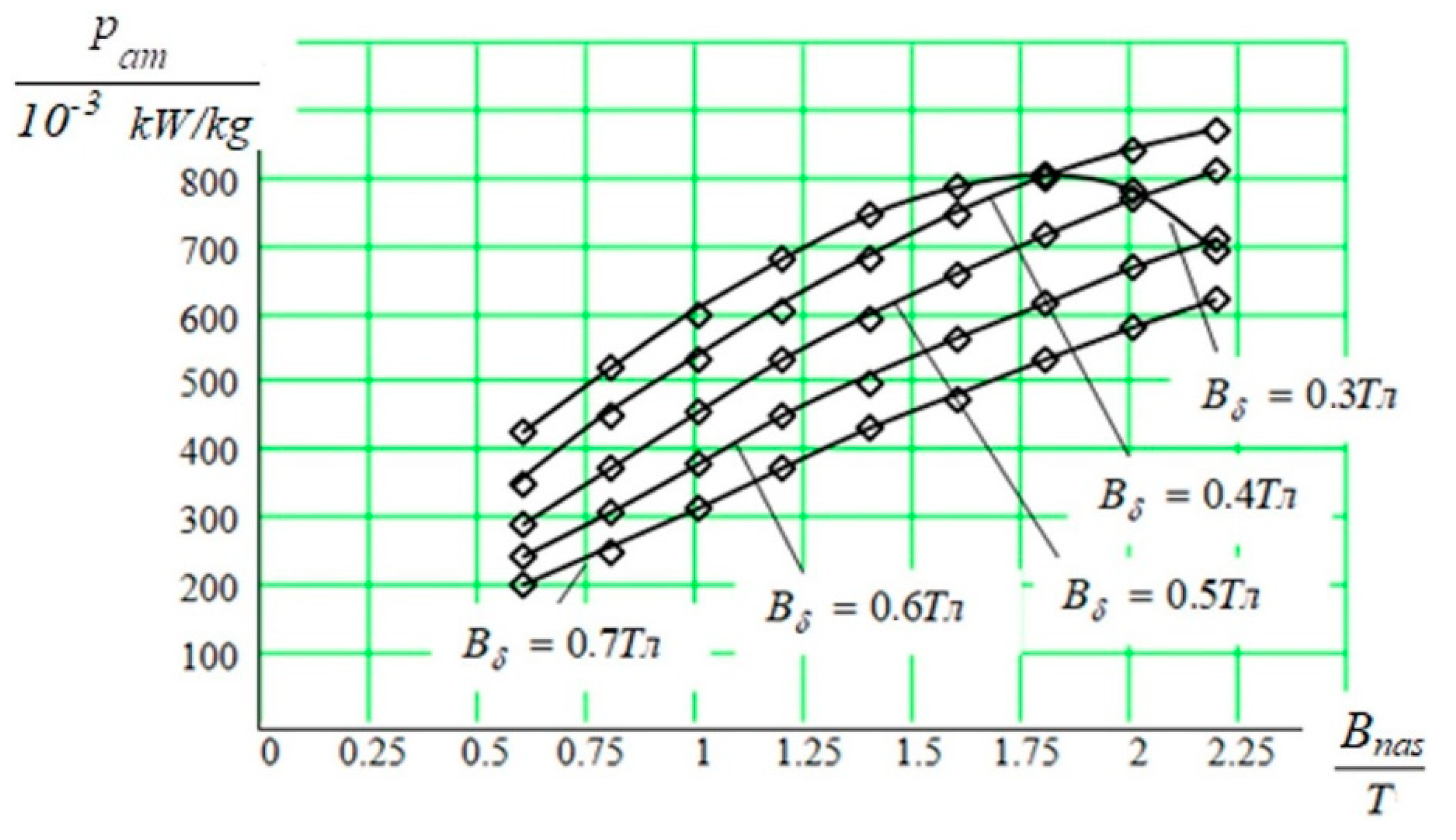 Actuators 10 00164 g009