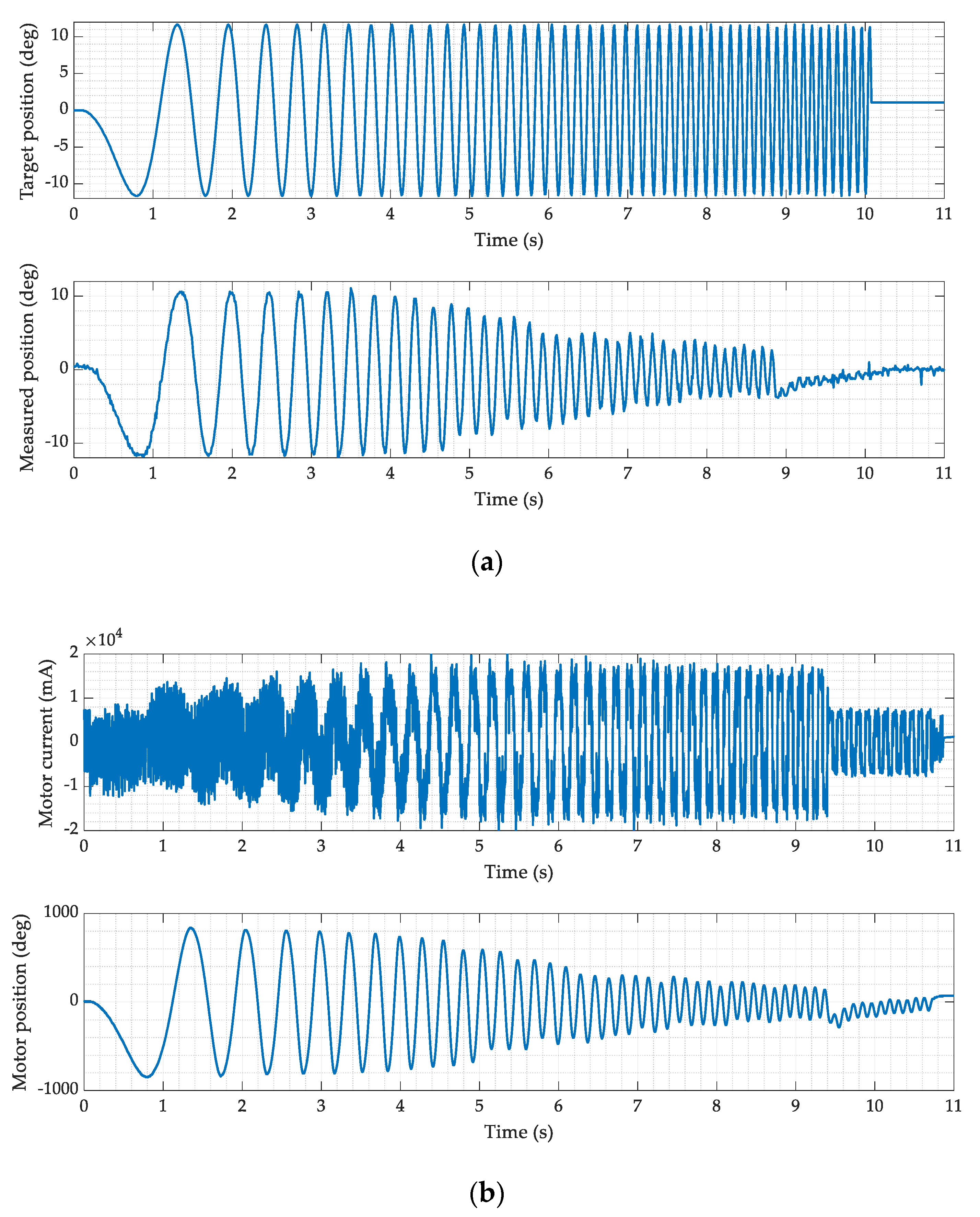 Actuators 10 00165 g006