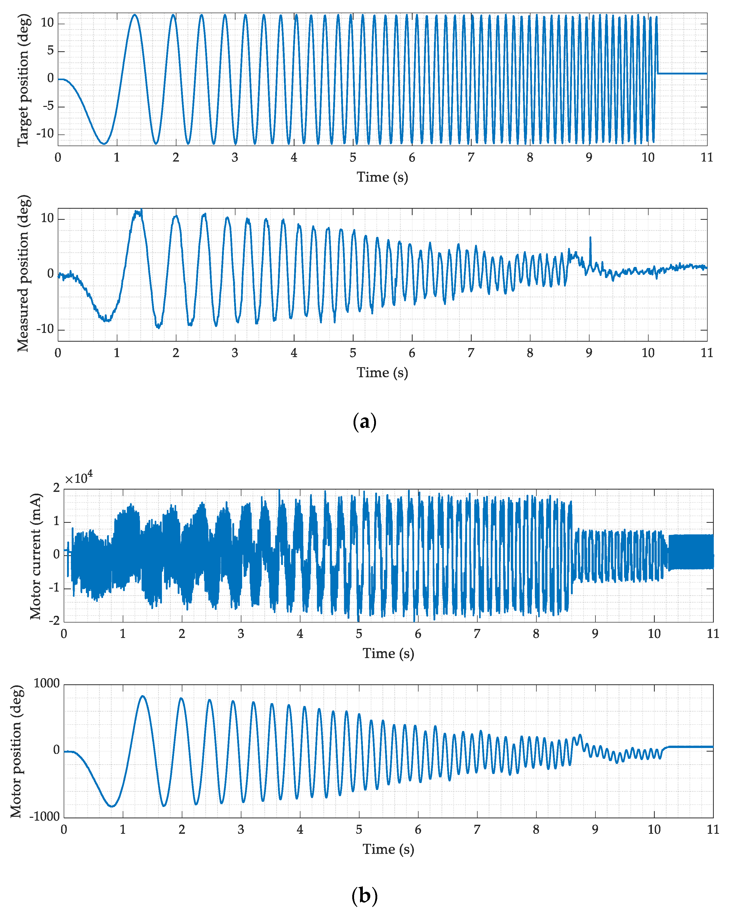 Actuators 10 00165 g007