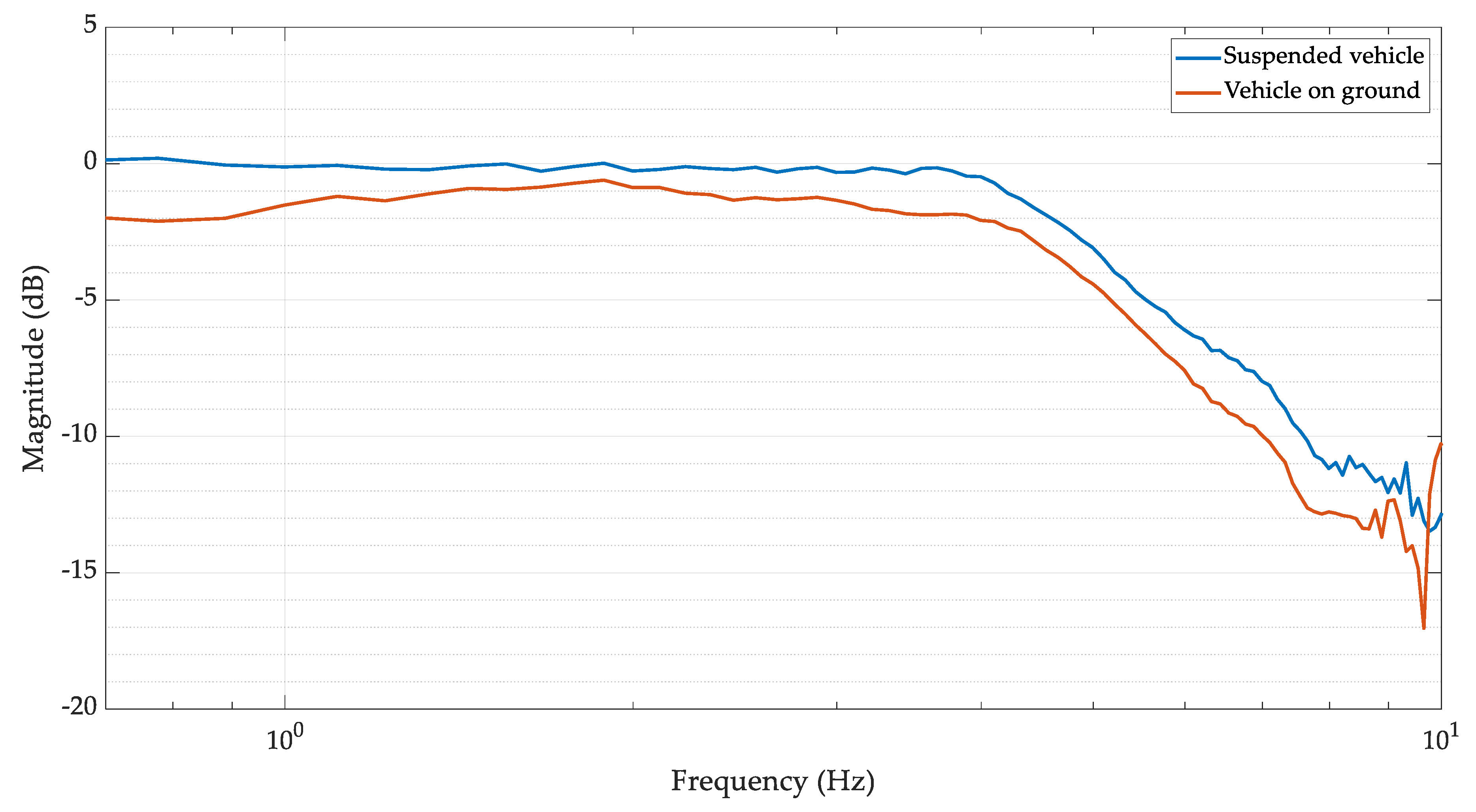 Actuators 10 00165 g008