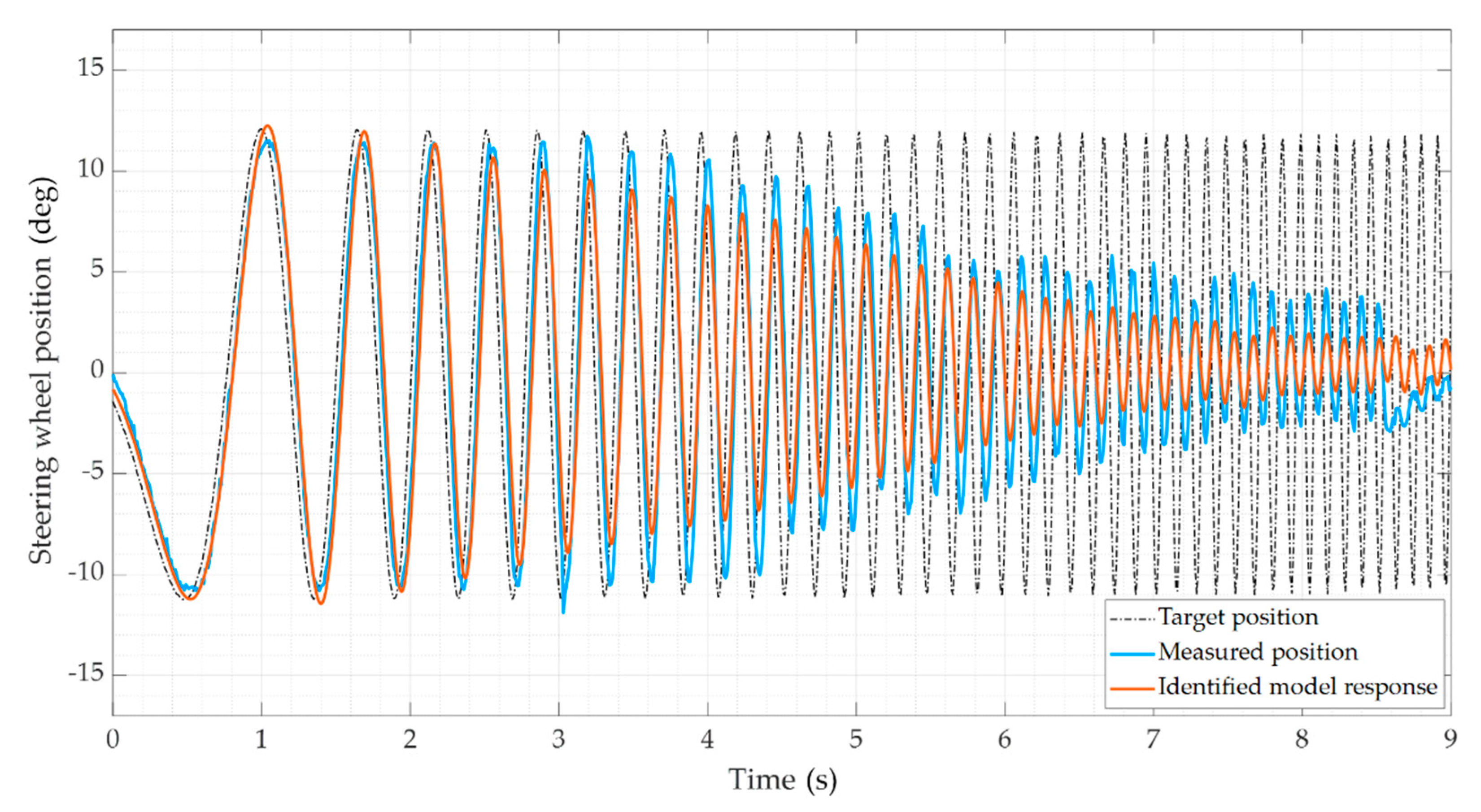 Actuators 10 00165 g009