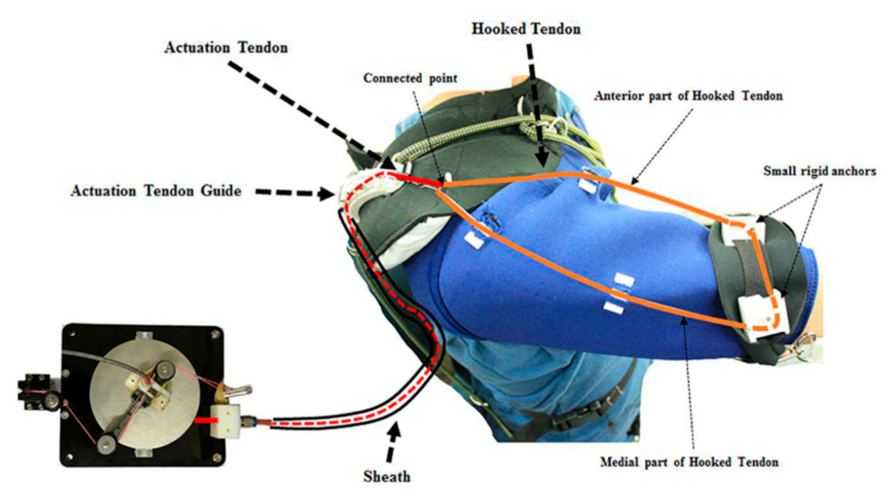 Actuators 10 00166 g002 550
