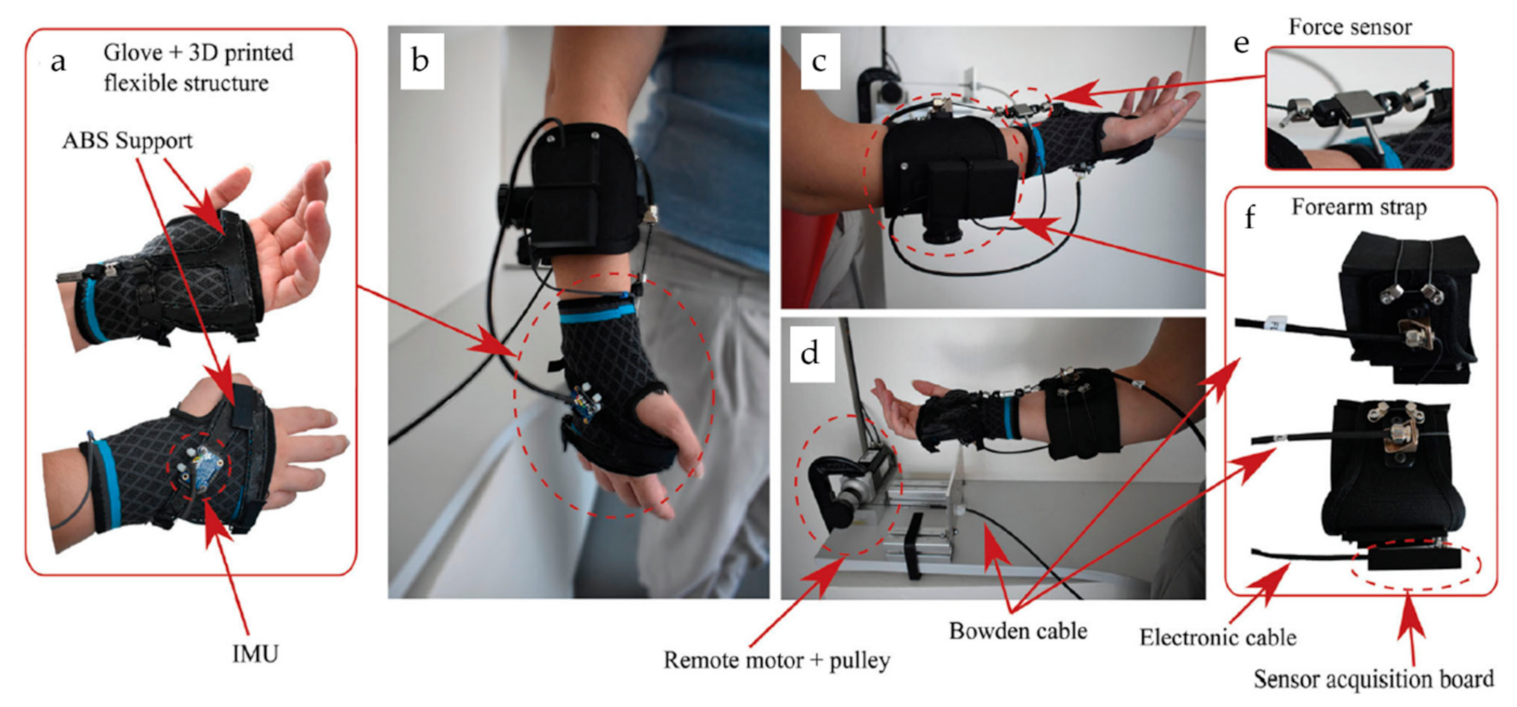 Actuators 10 00166 g005 550